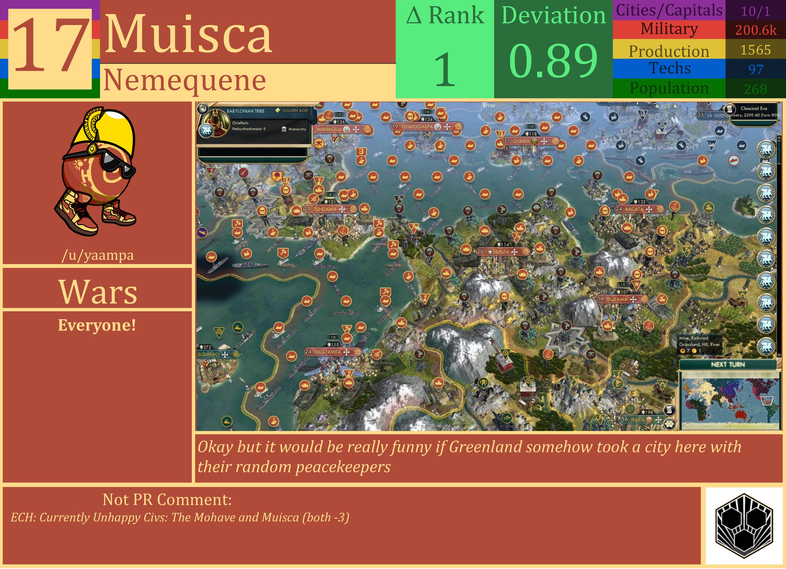CBR In-Game Screenshot of Muisca