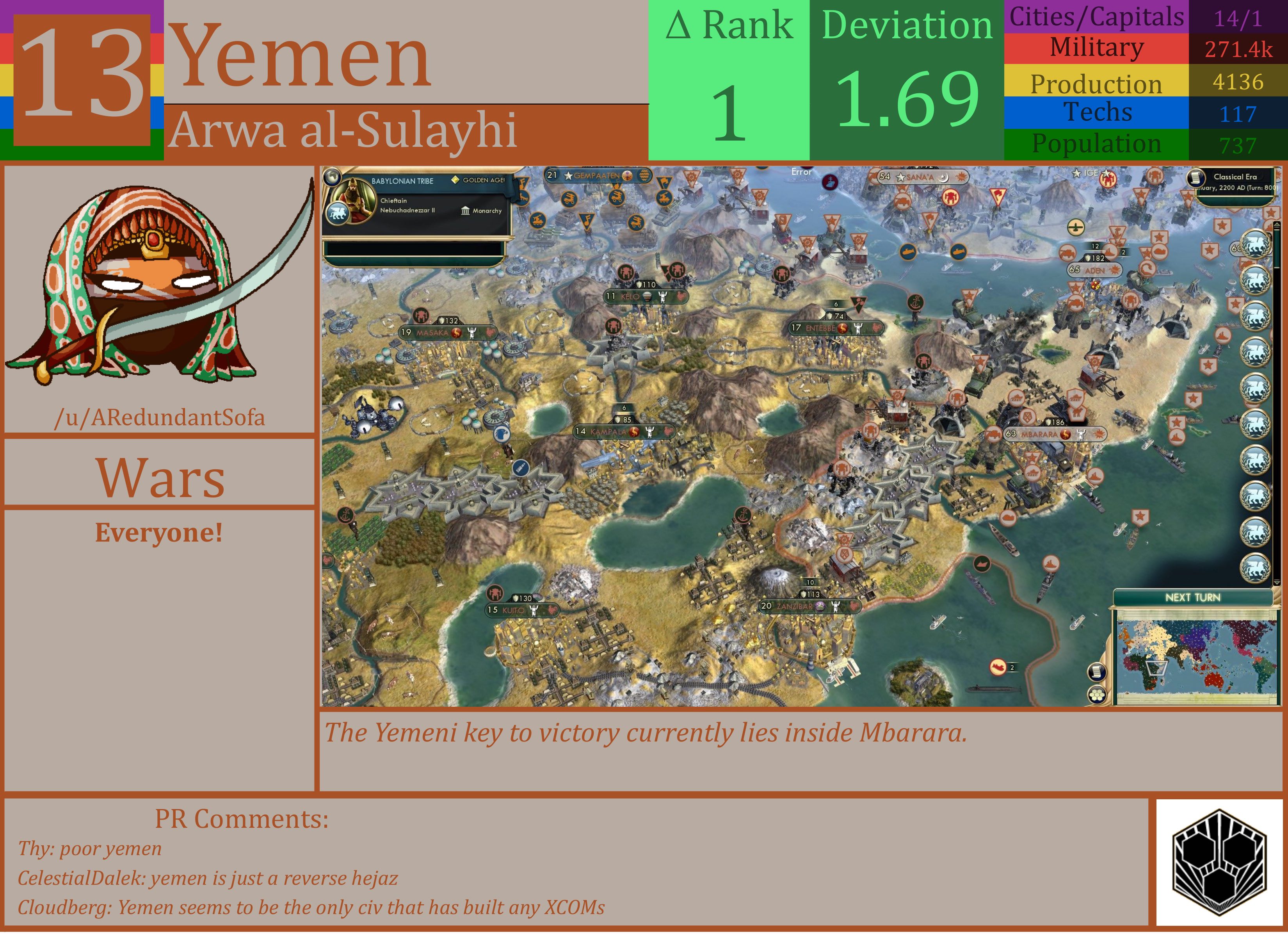 CBR In-Game Screenshot of Yemen