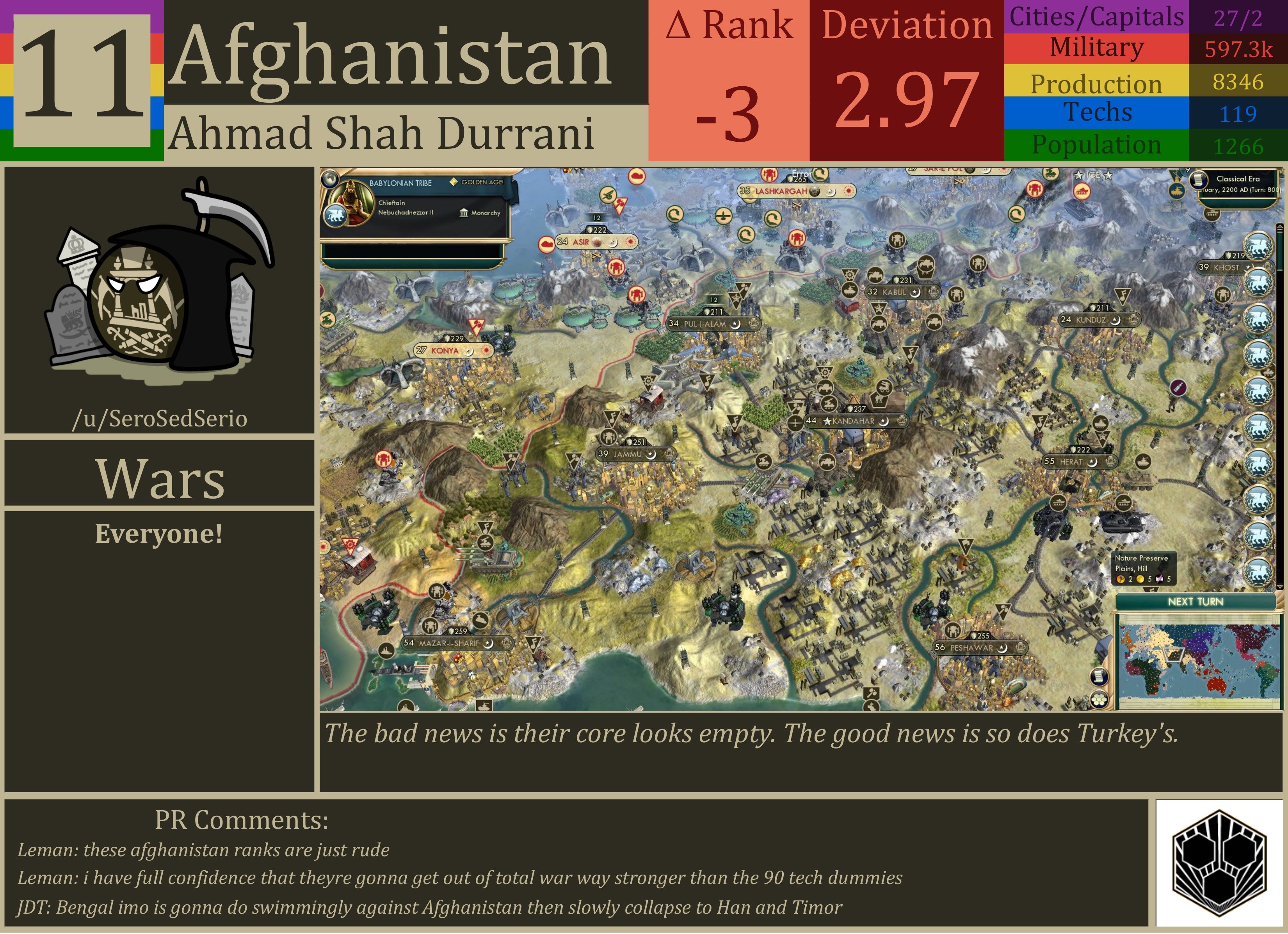 CBR In-Game Screenshot of Afghanistan