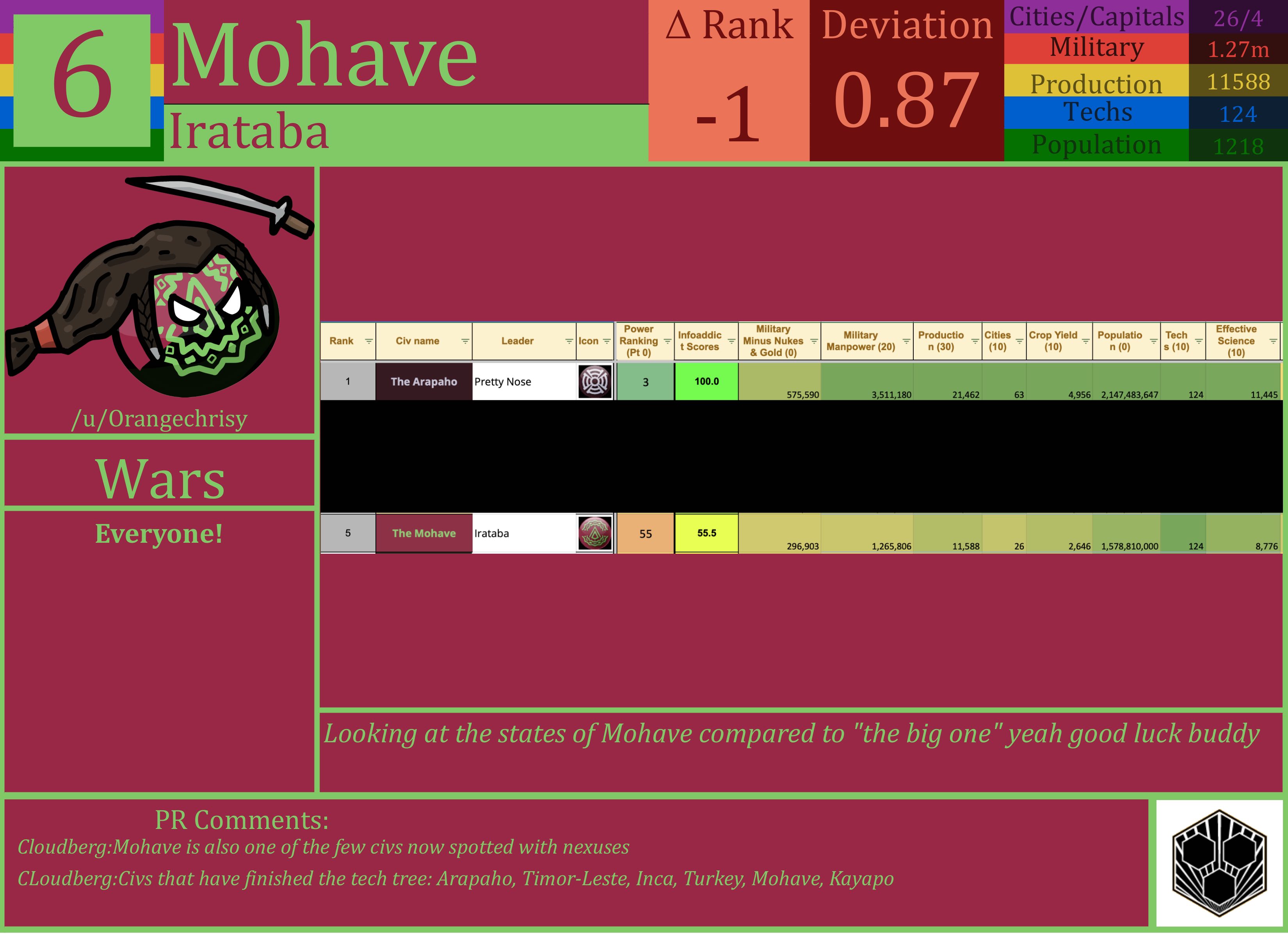 CBR In-Game Screenshot of Mohave