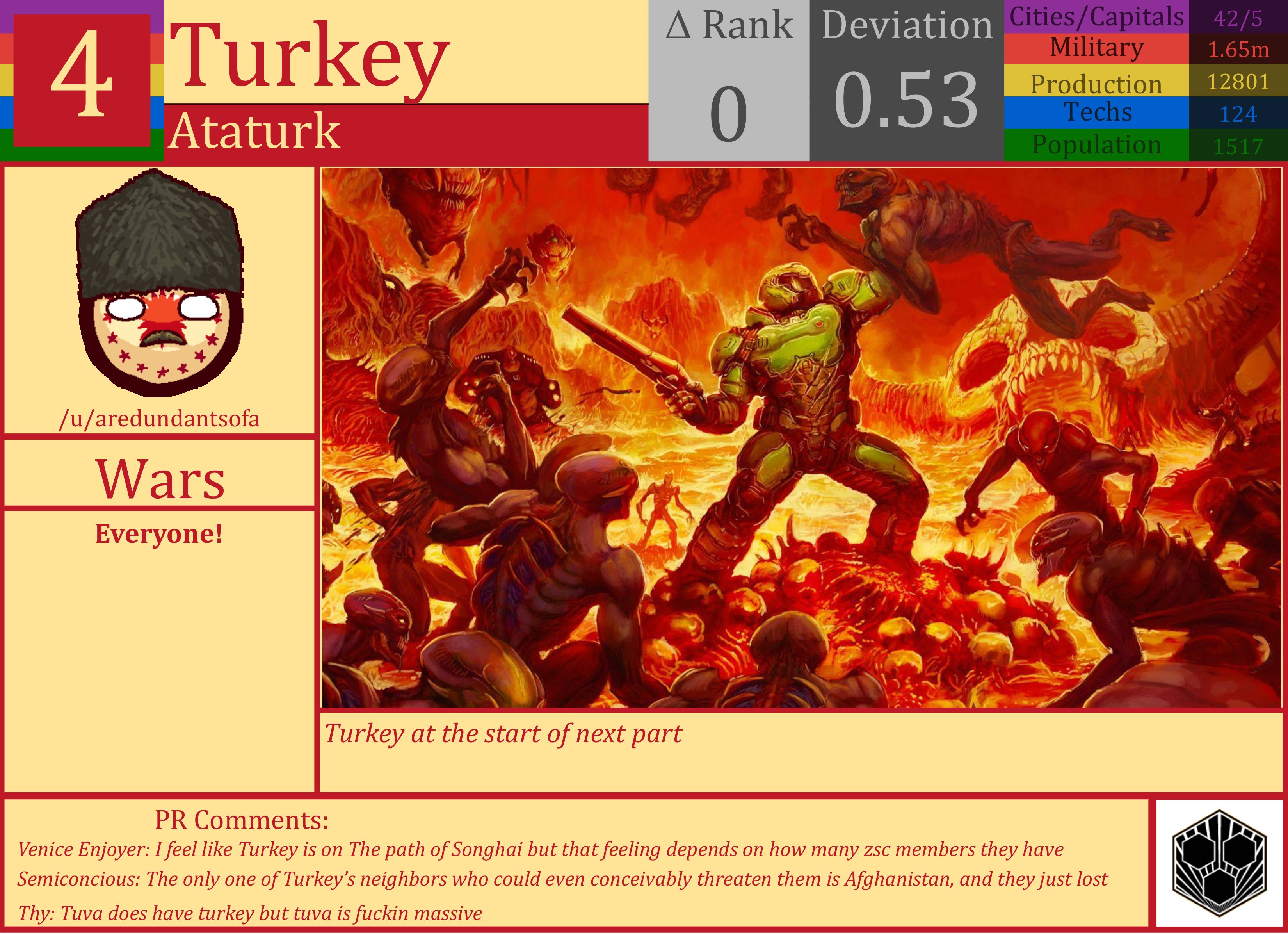 CBR In-Game Screenshot of Turkey
