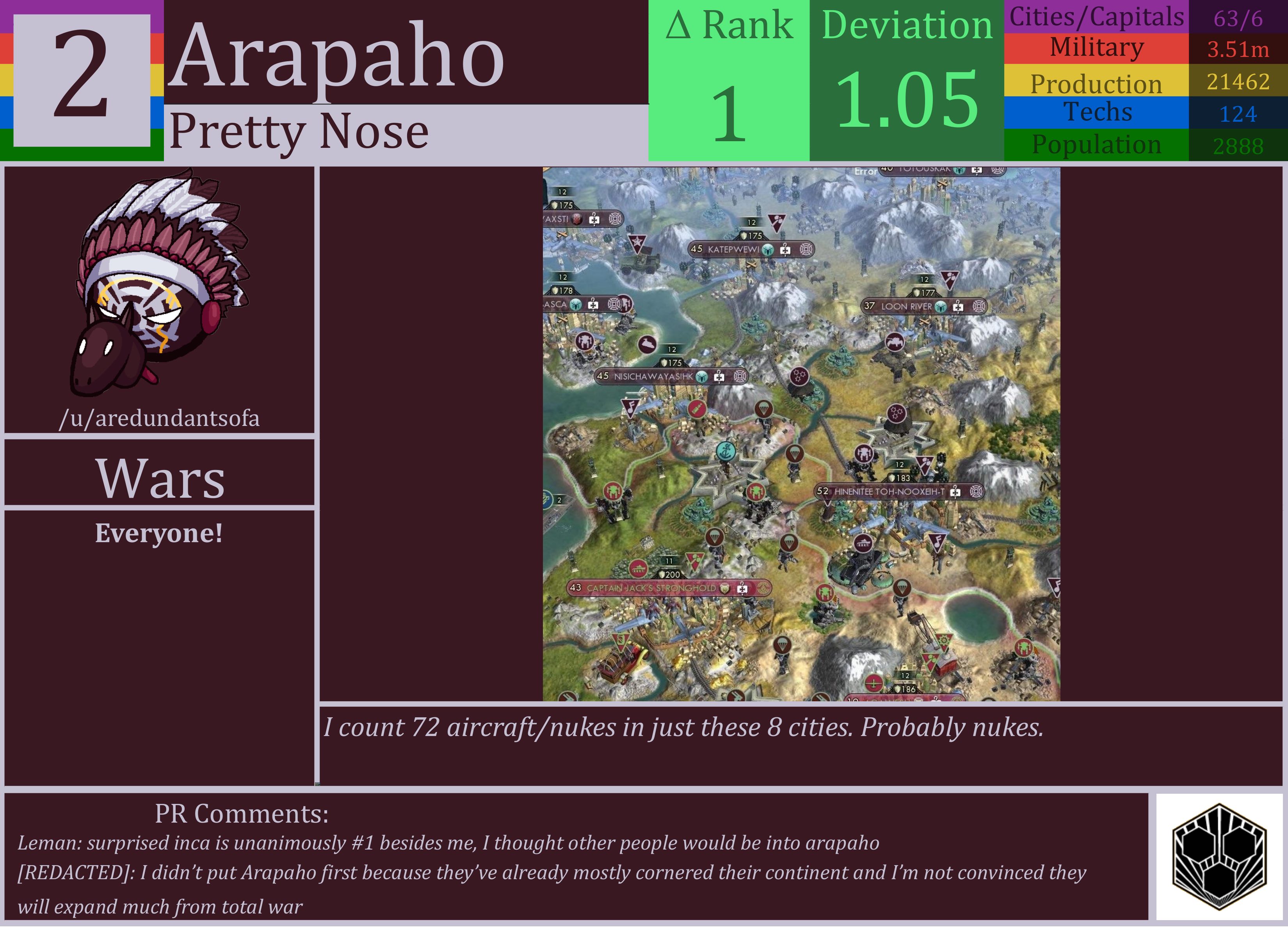 CBR In-Game Screenshot of Arapaho