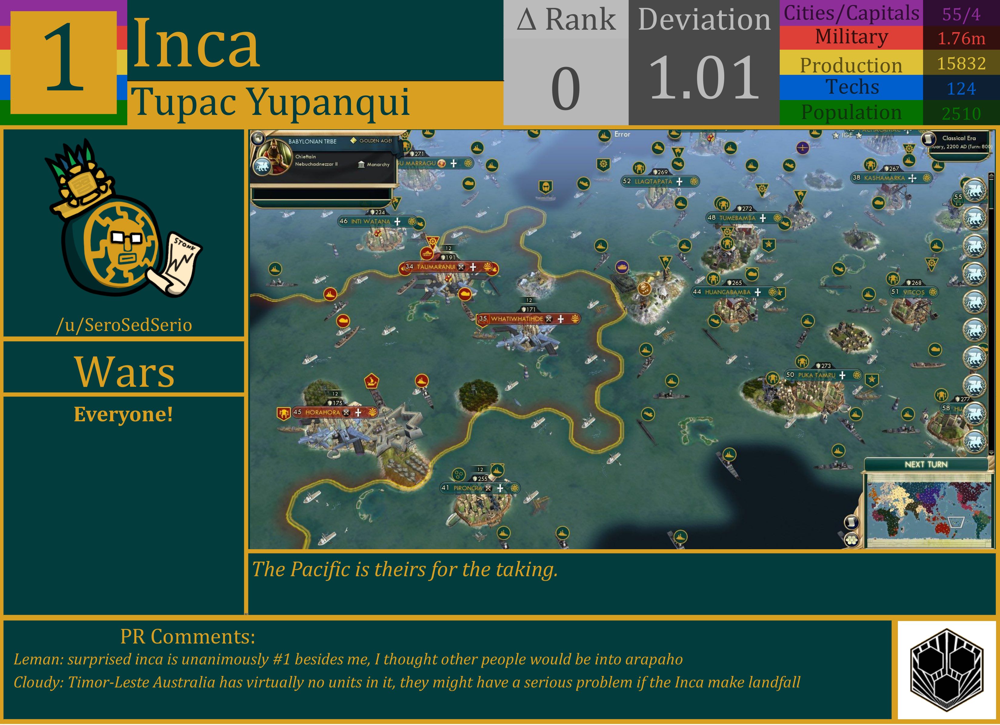 CBR In-Game Screenshot of Inca
