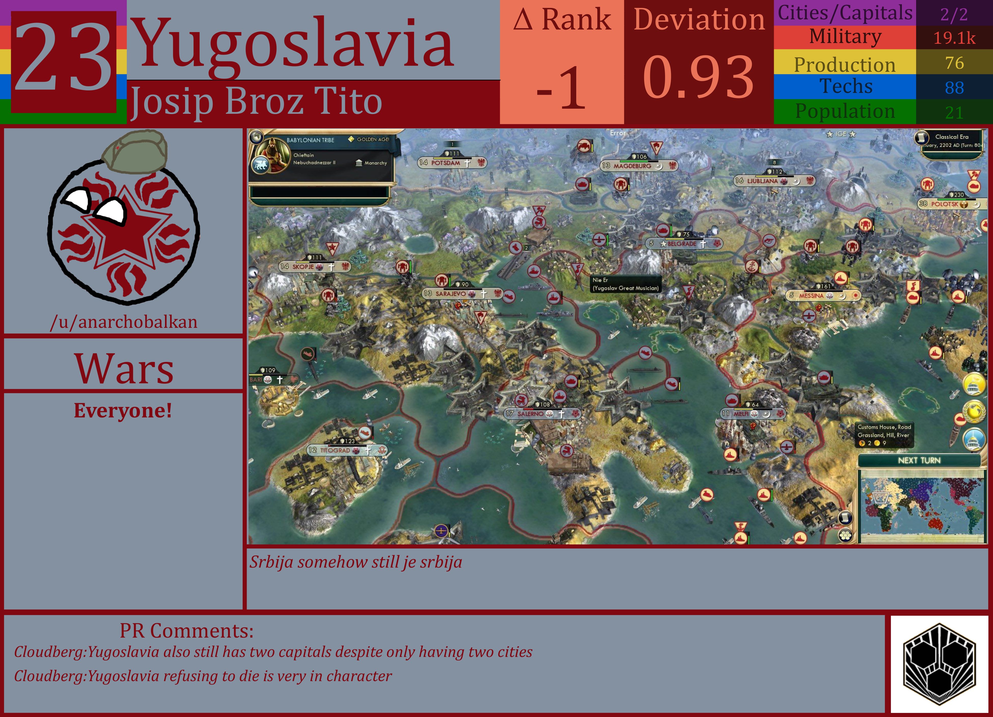 CBR In-Game Screenshot of Yugoslavia
