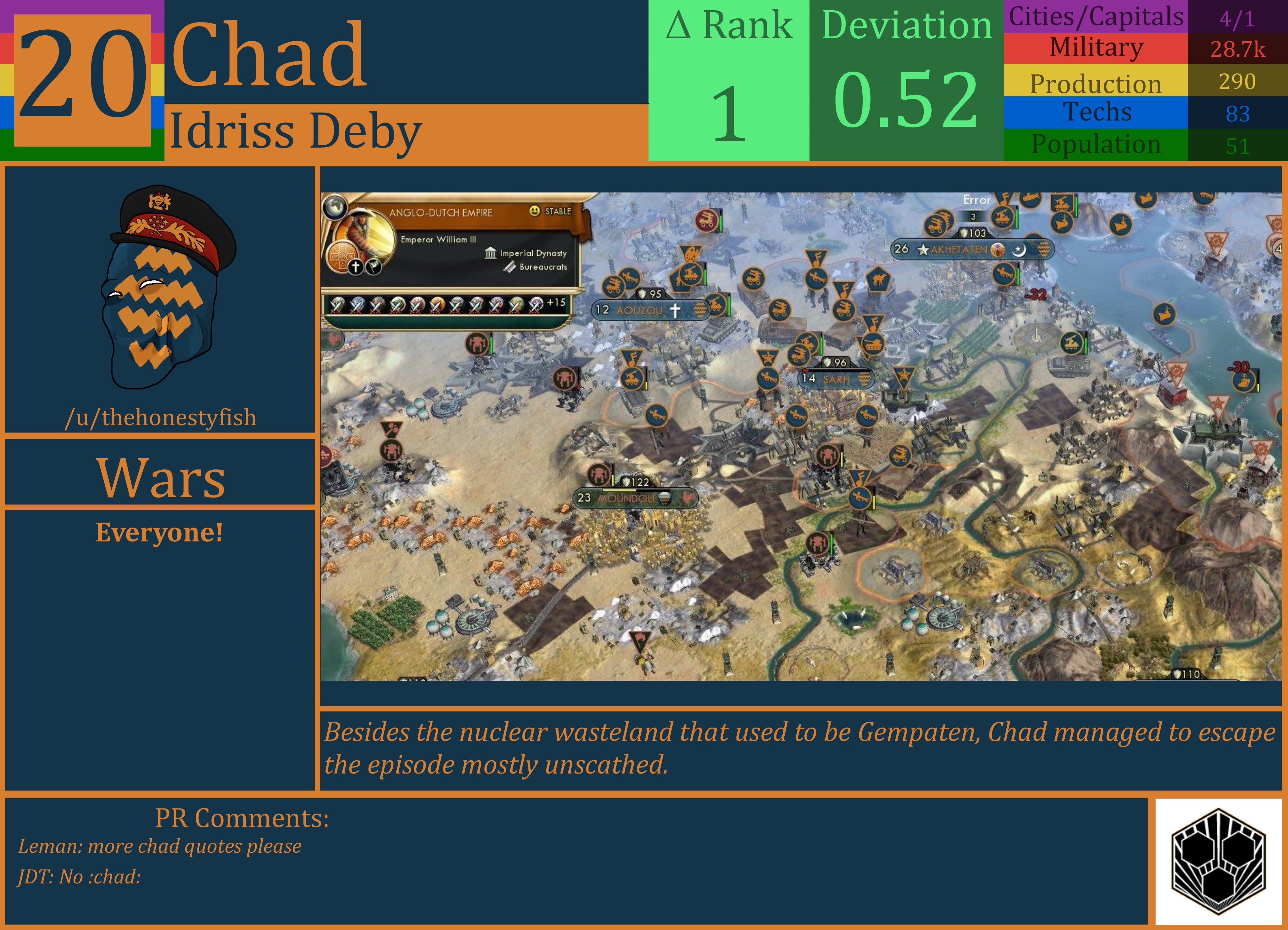 CBR In-Game Screenshot of Chad