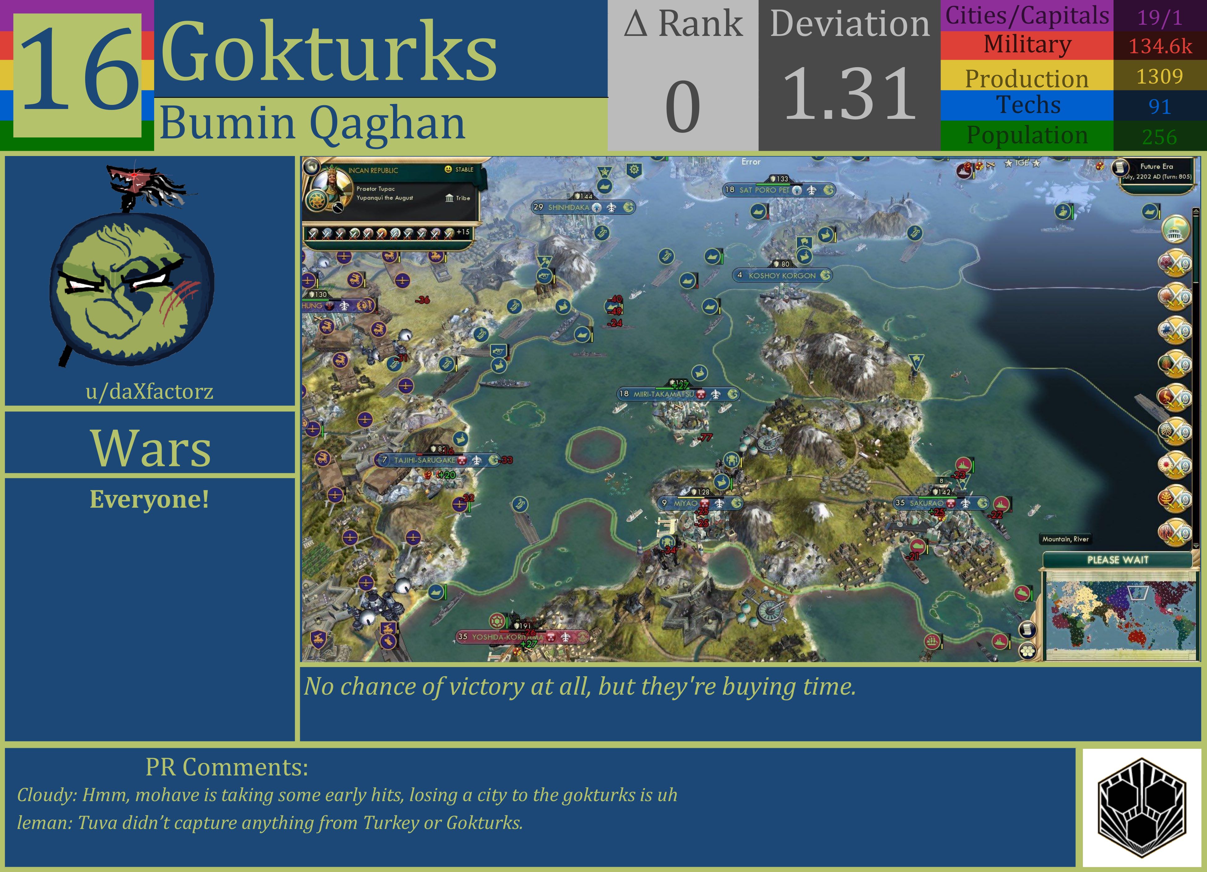 CBR In-Game Screenshot of Gokturks