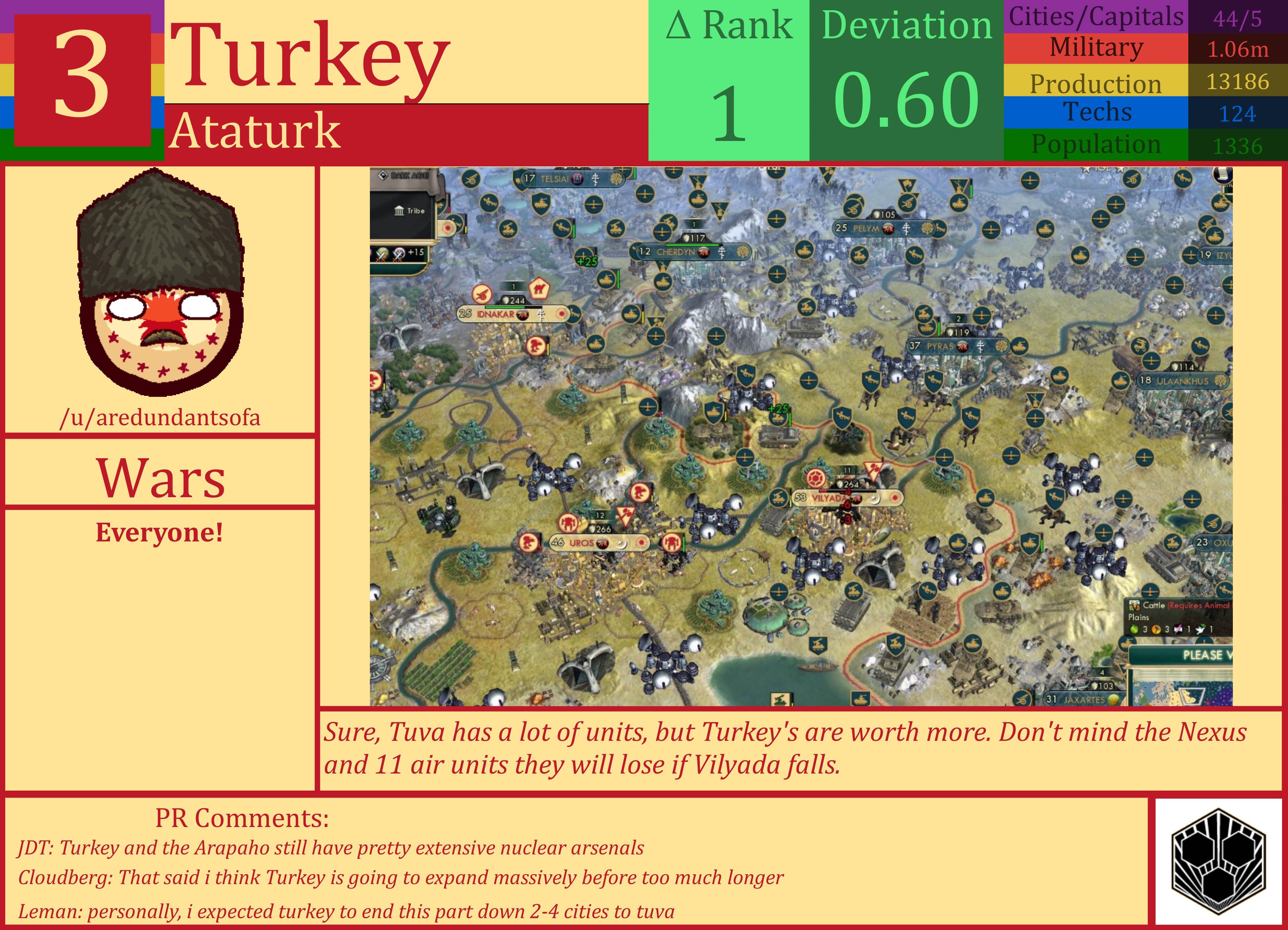 CBR In-Game Screenshot of Turkey