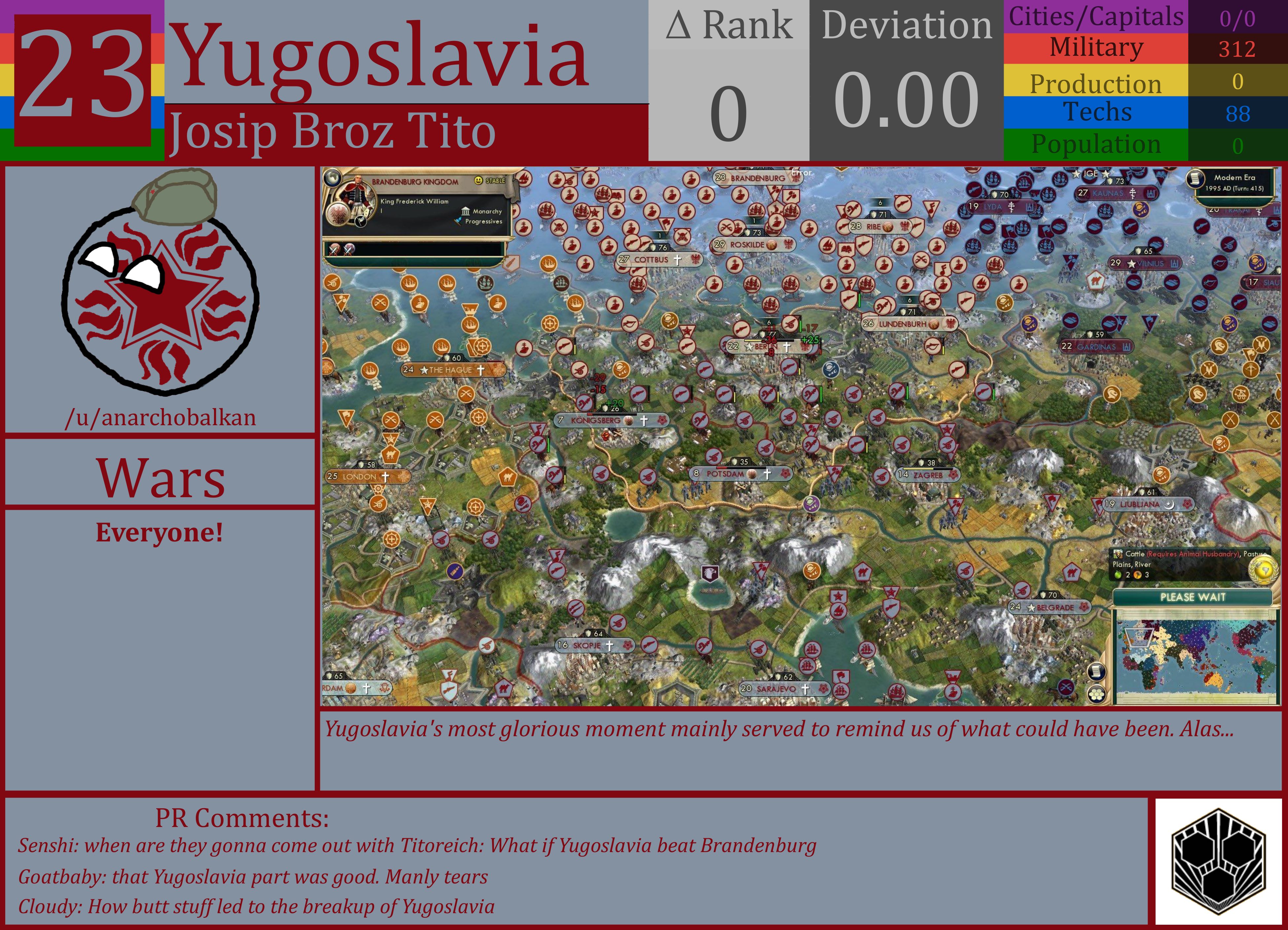 CBR In-Game Screenshot of Yugoslavia