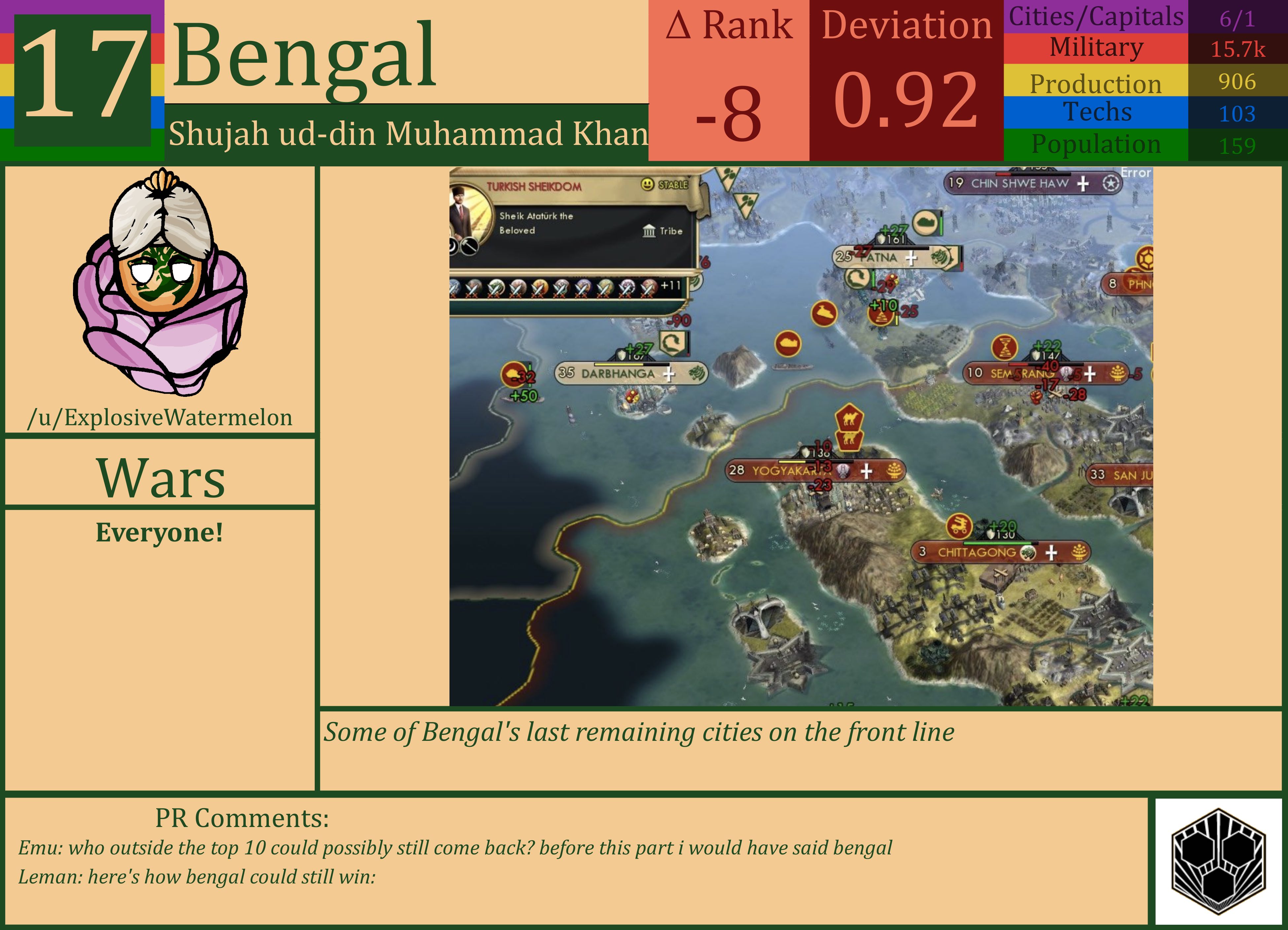 CBR In-Game Screenshot of Bengal