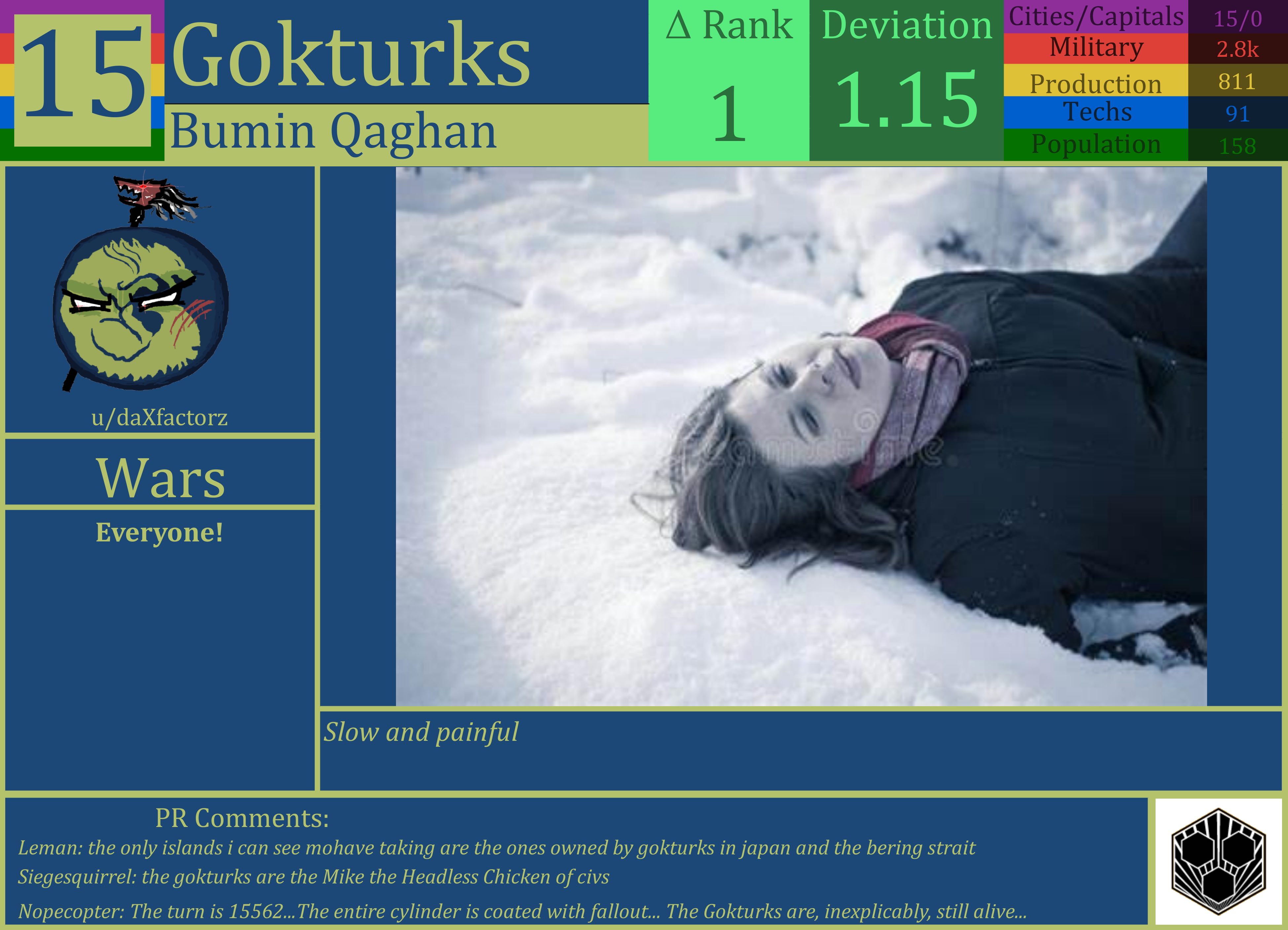 CBR In-Game Screenshot of Gokturks