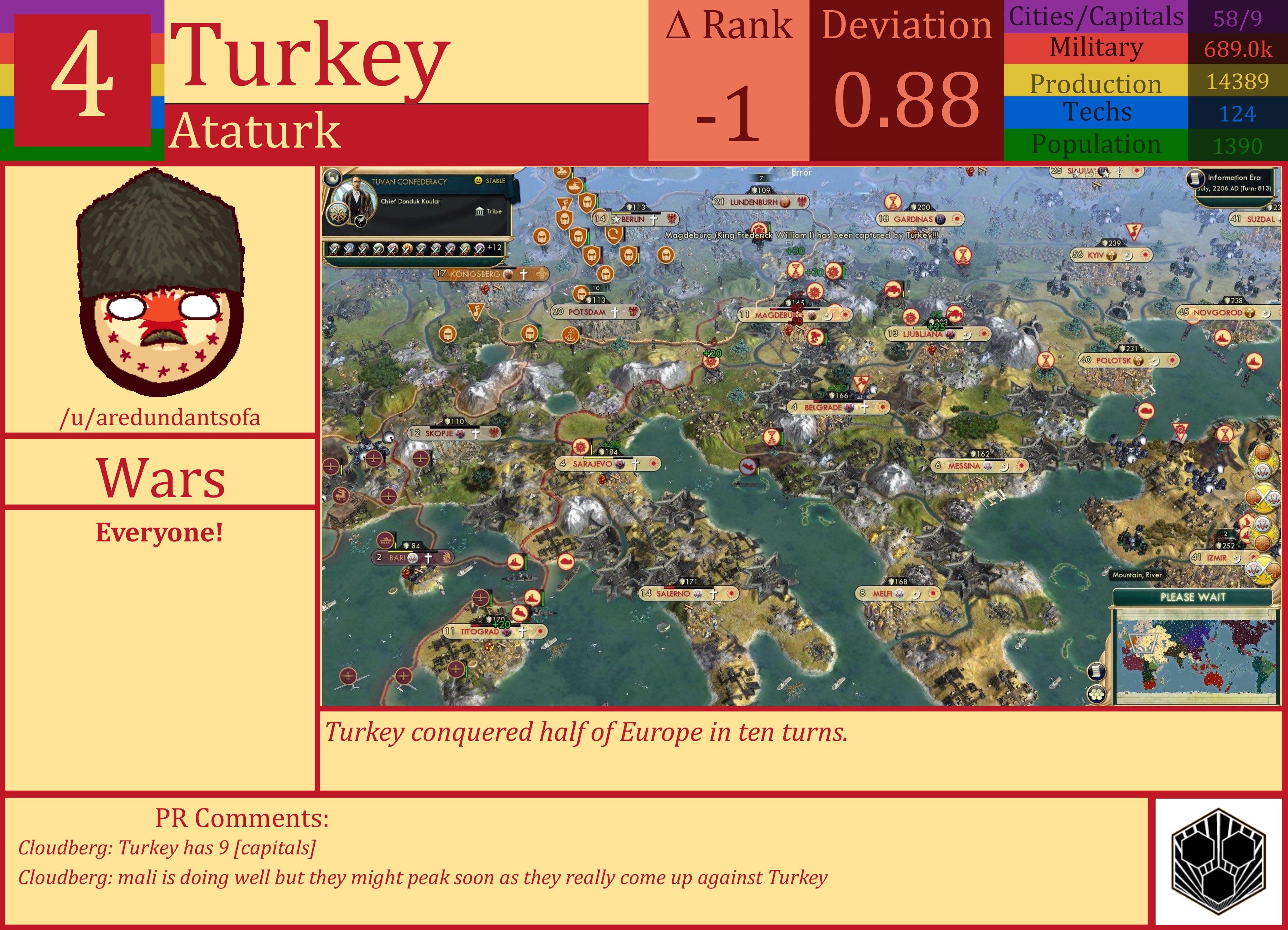 CBR In-Game Screenshot of Turkey