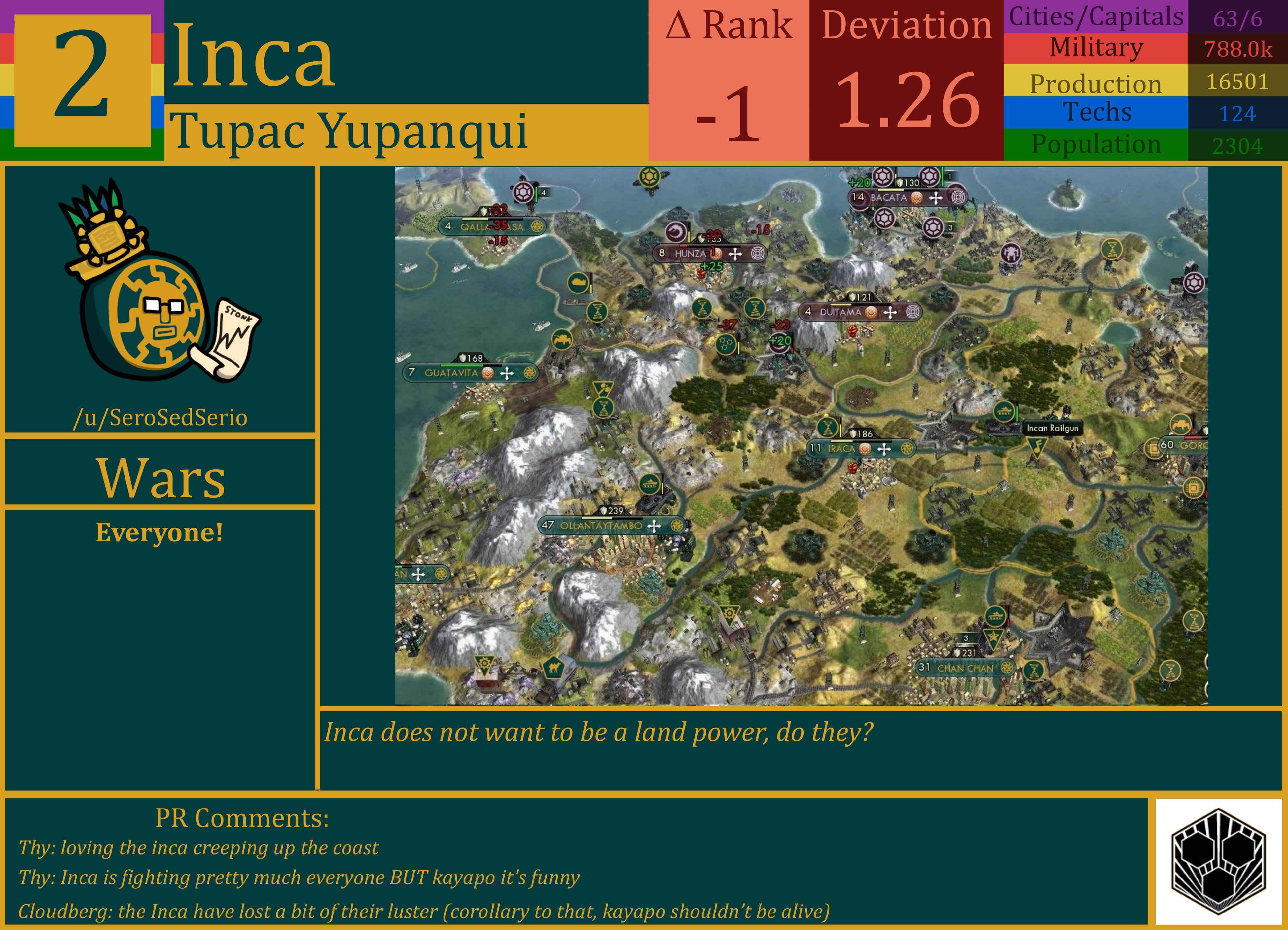 CBR In-Game Screenshot of Inca