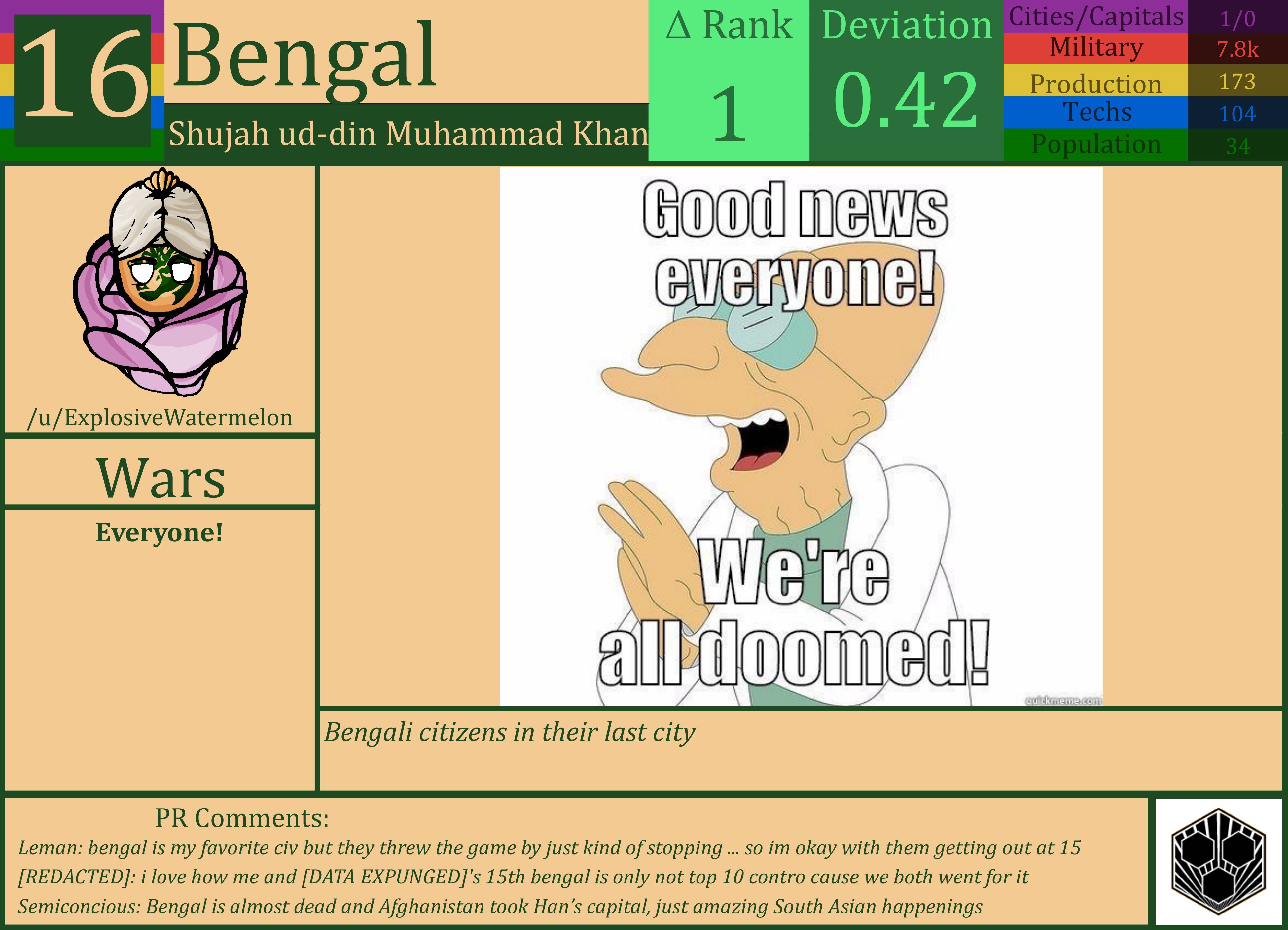 CBR In-Game Screenshot of Bengal