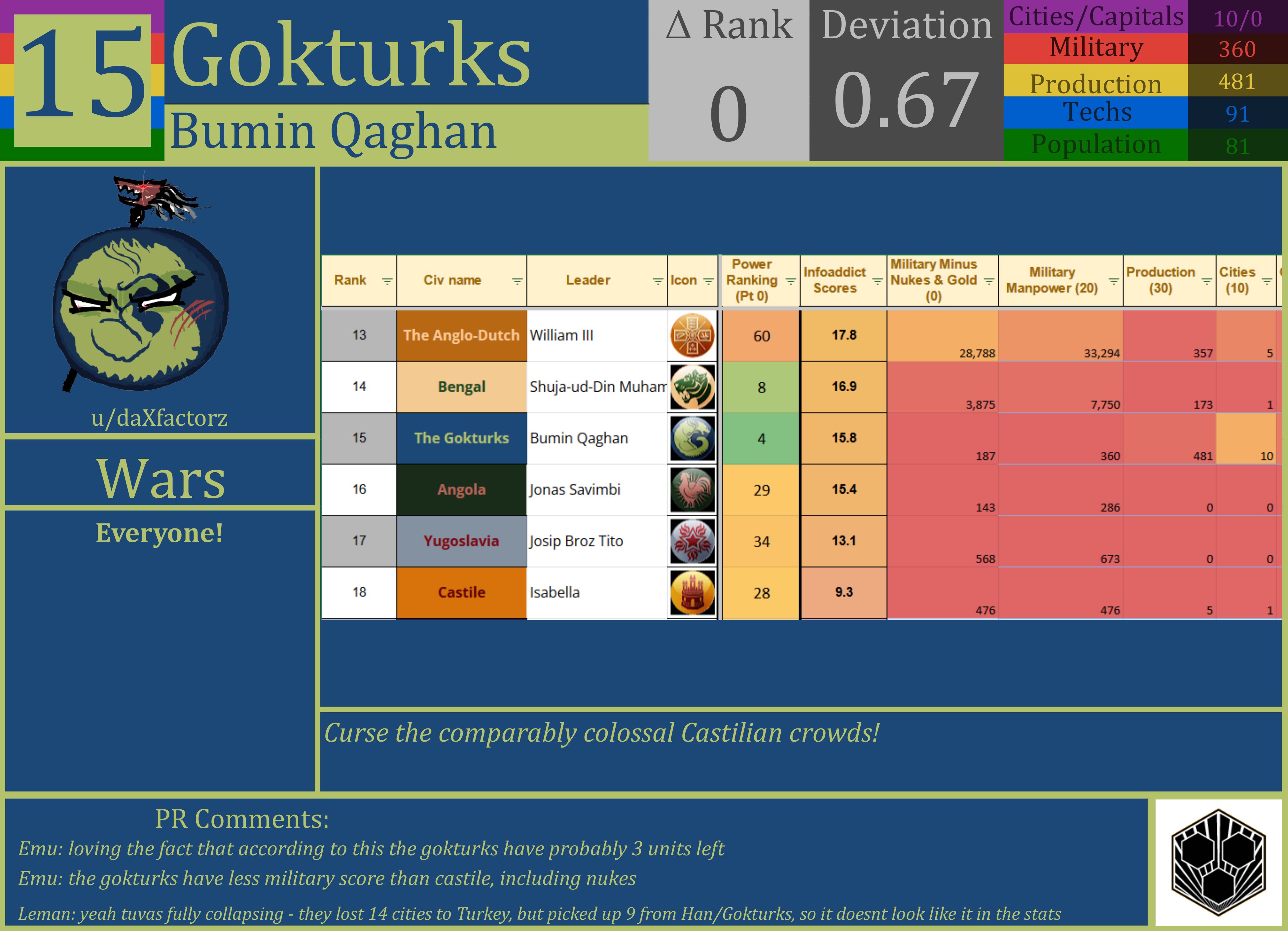 CBR In-Game Screenshot of Gokturks
