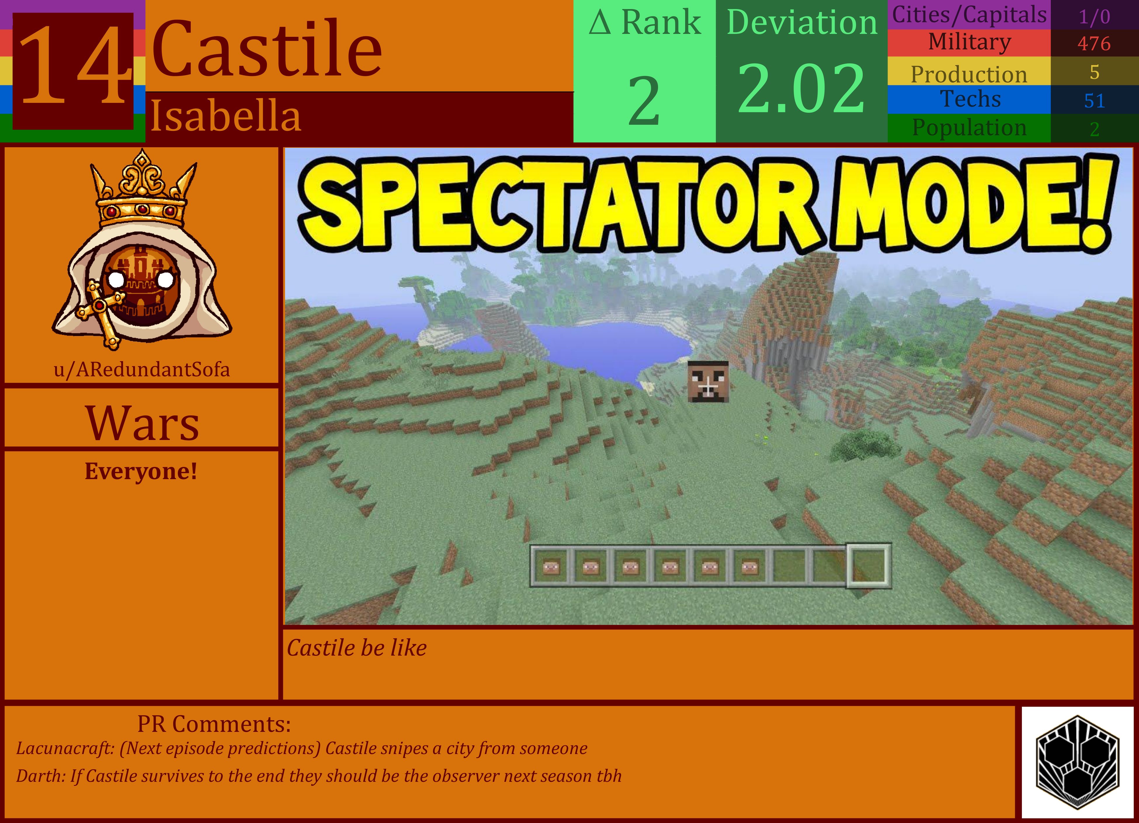 CBR In-Game Screenshot of Castile