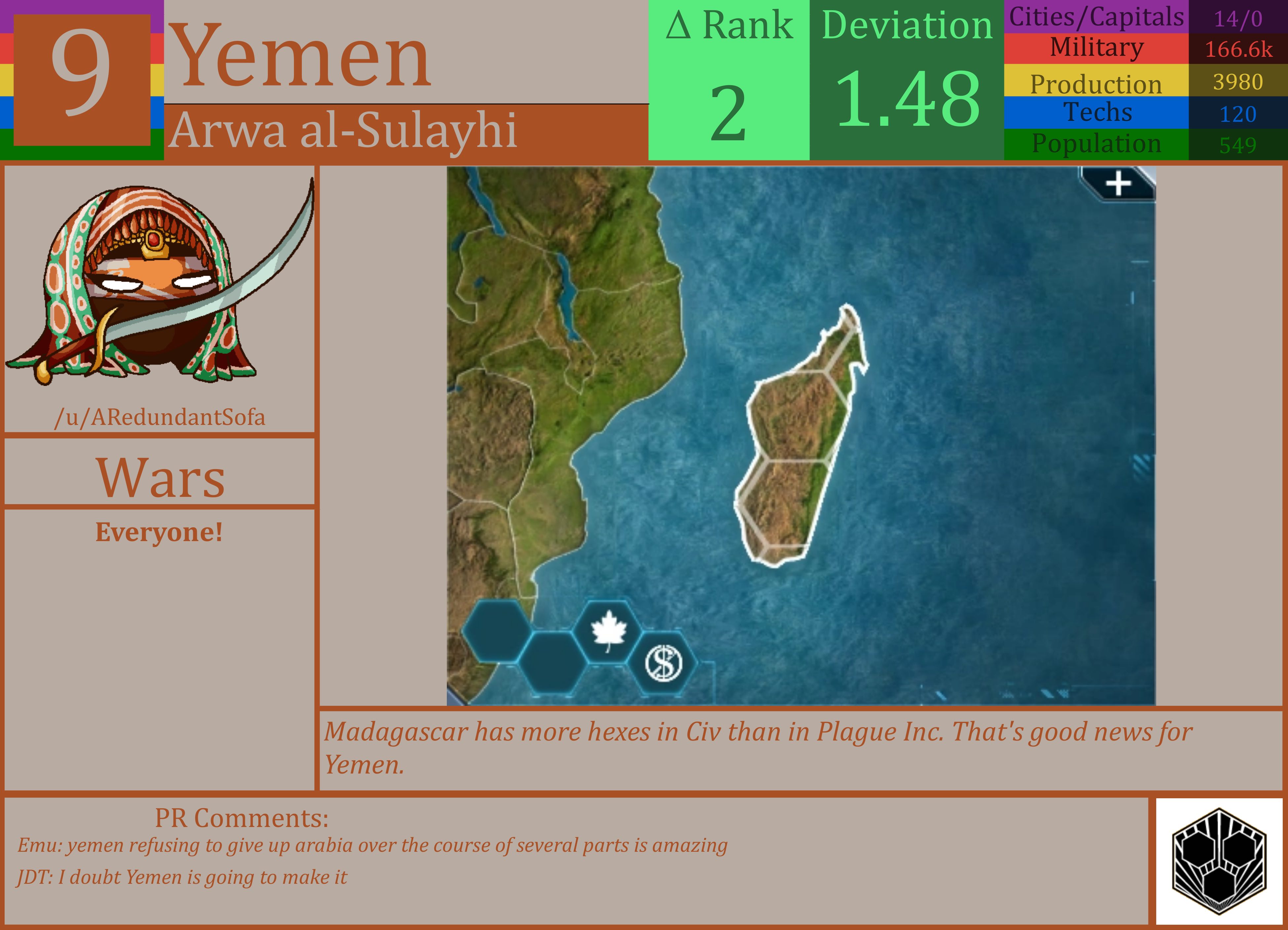 CBR In-Game Screenshot of Yemen