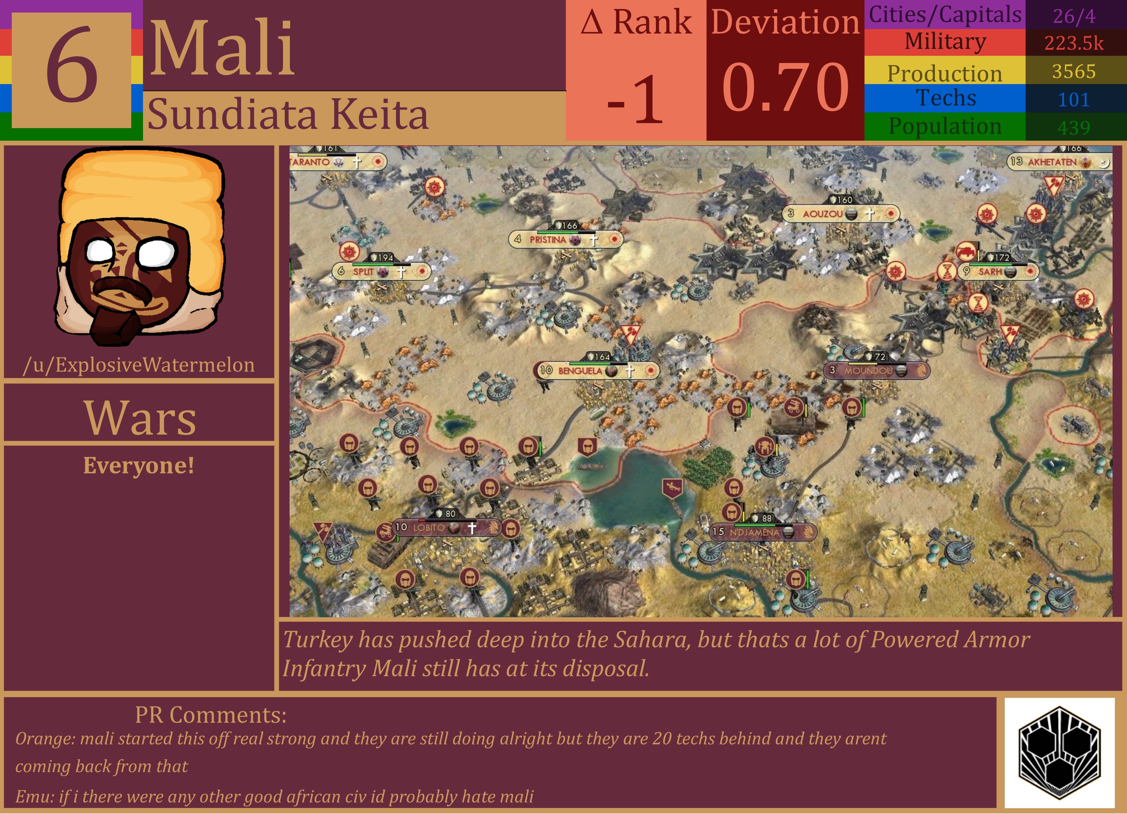 CBR In-Game Screenshot of Mali