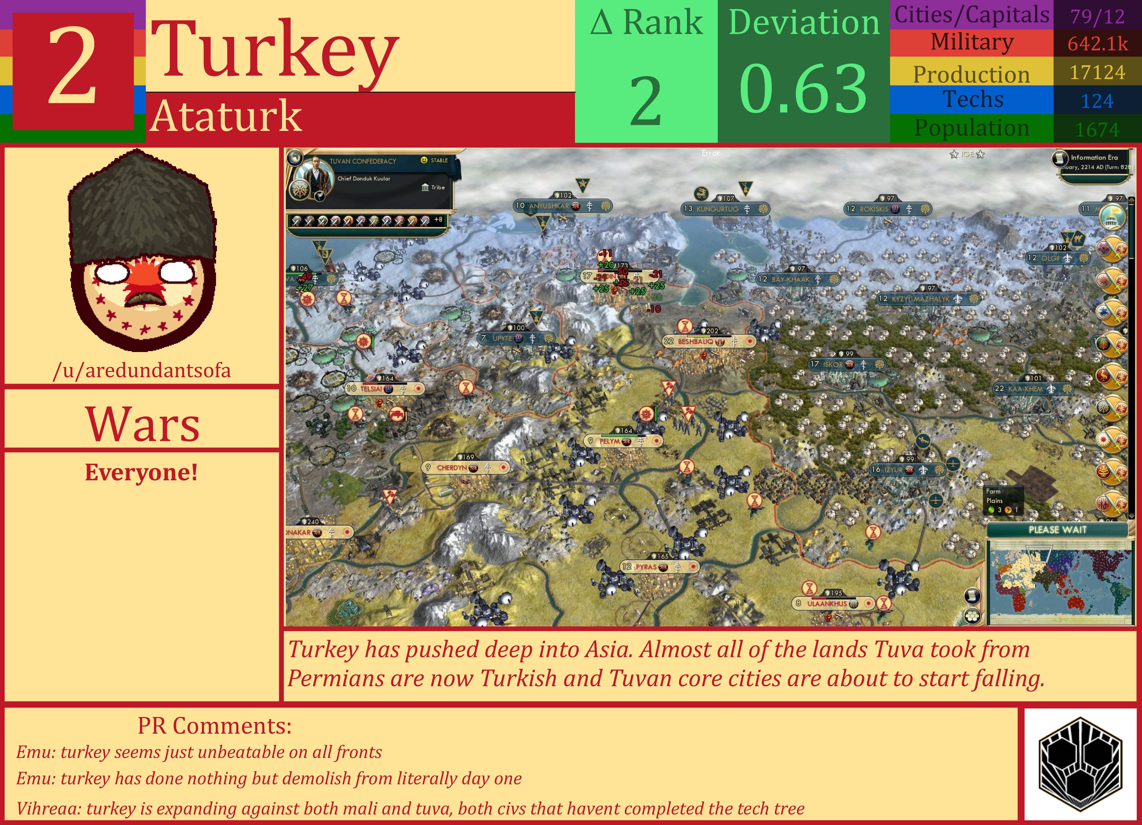 CBR In-Game Screenshot of Turkey