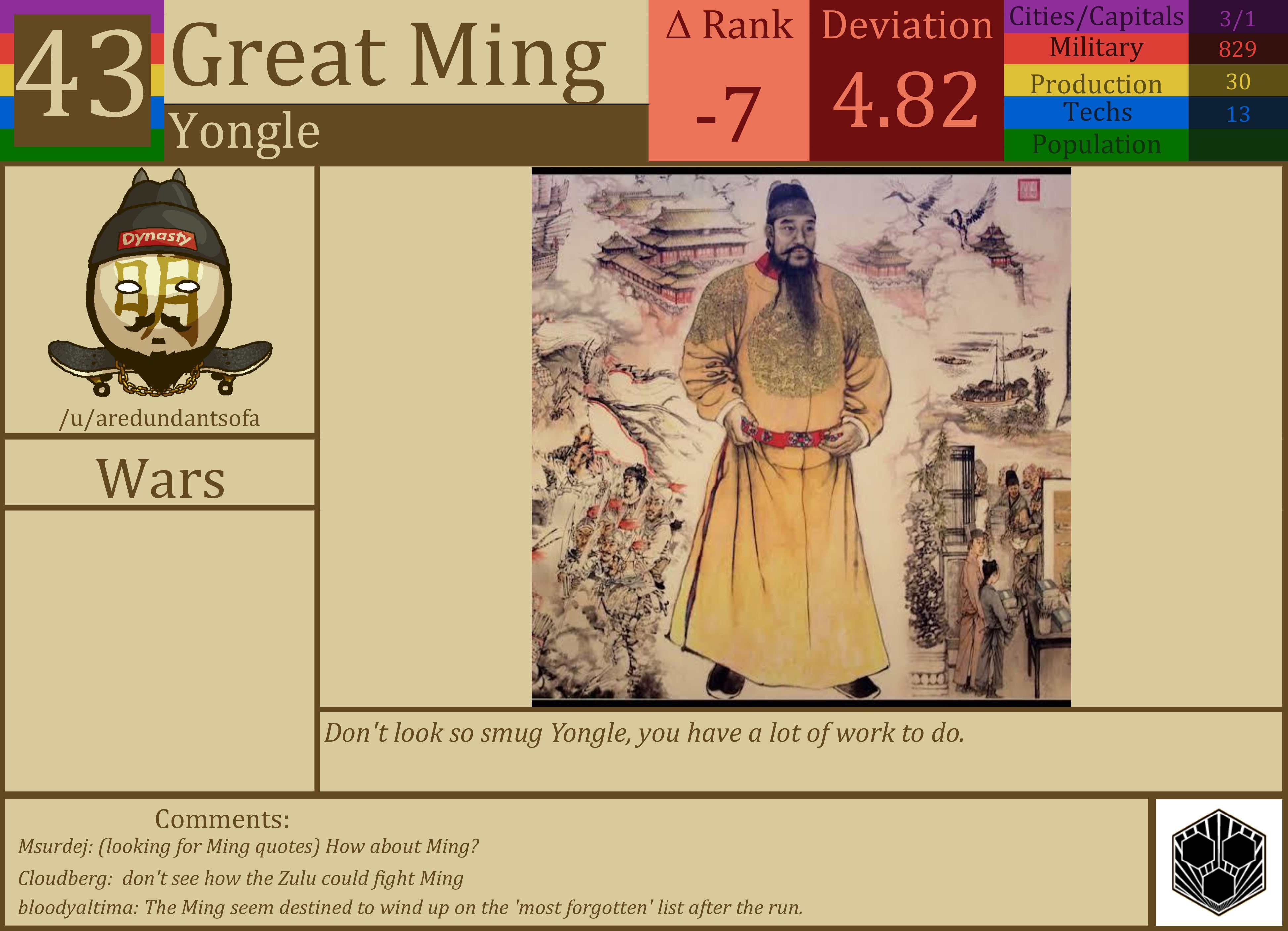 CBR In-Game Screenshot of Ming