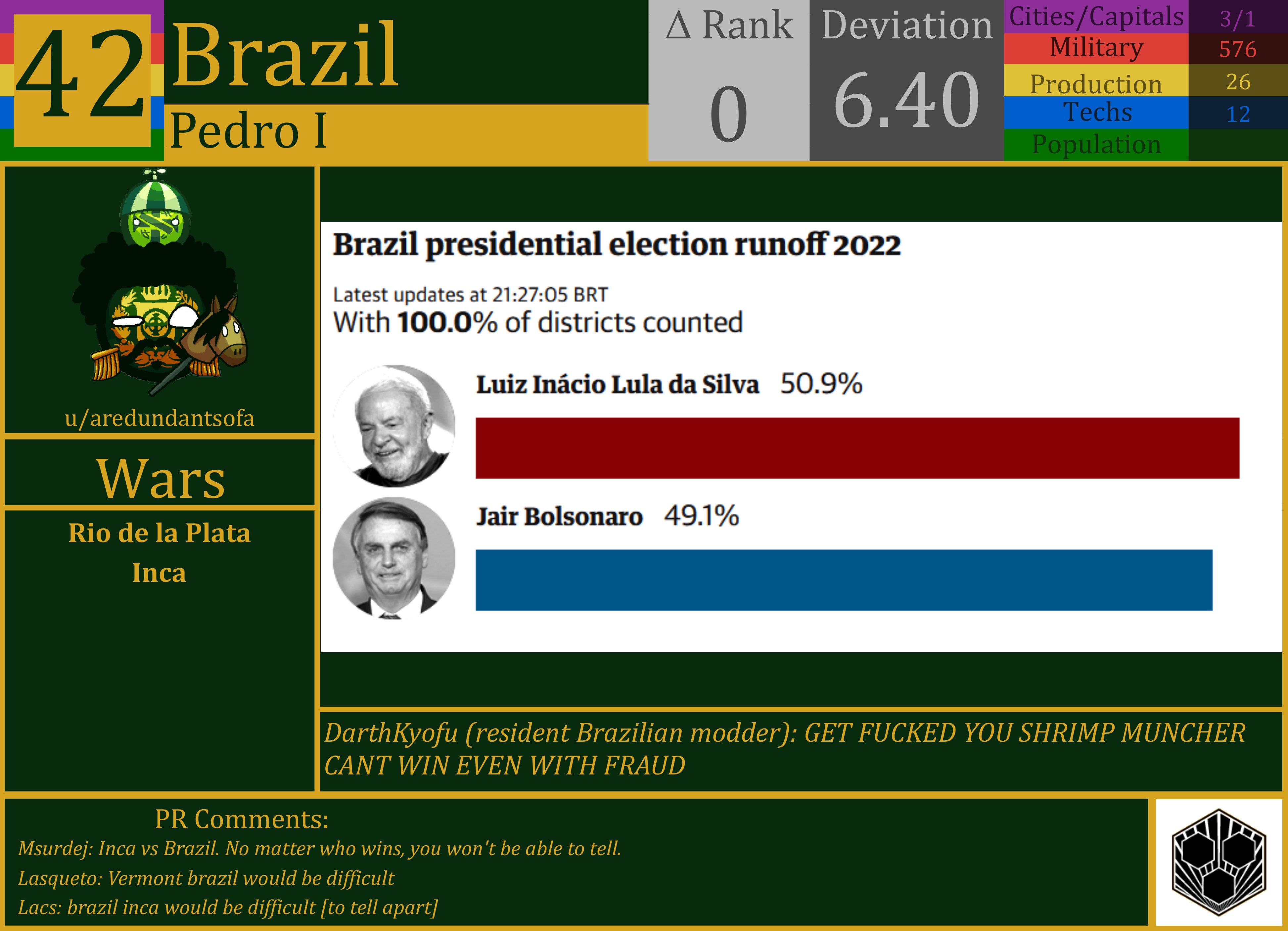 CBR In-Game Screenshot of Brazil