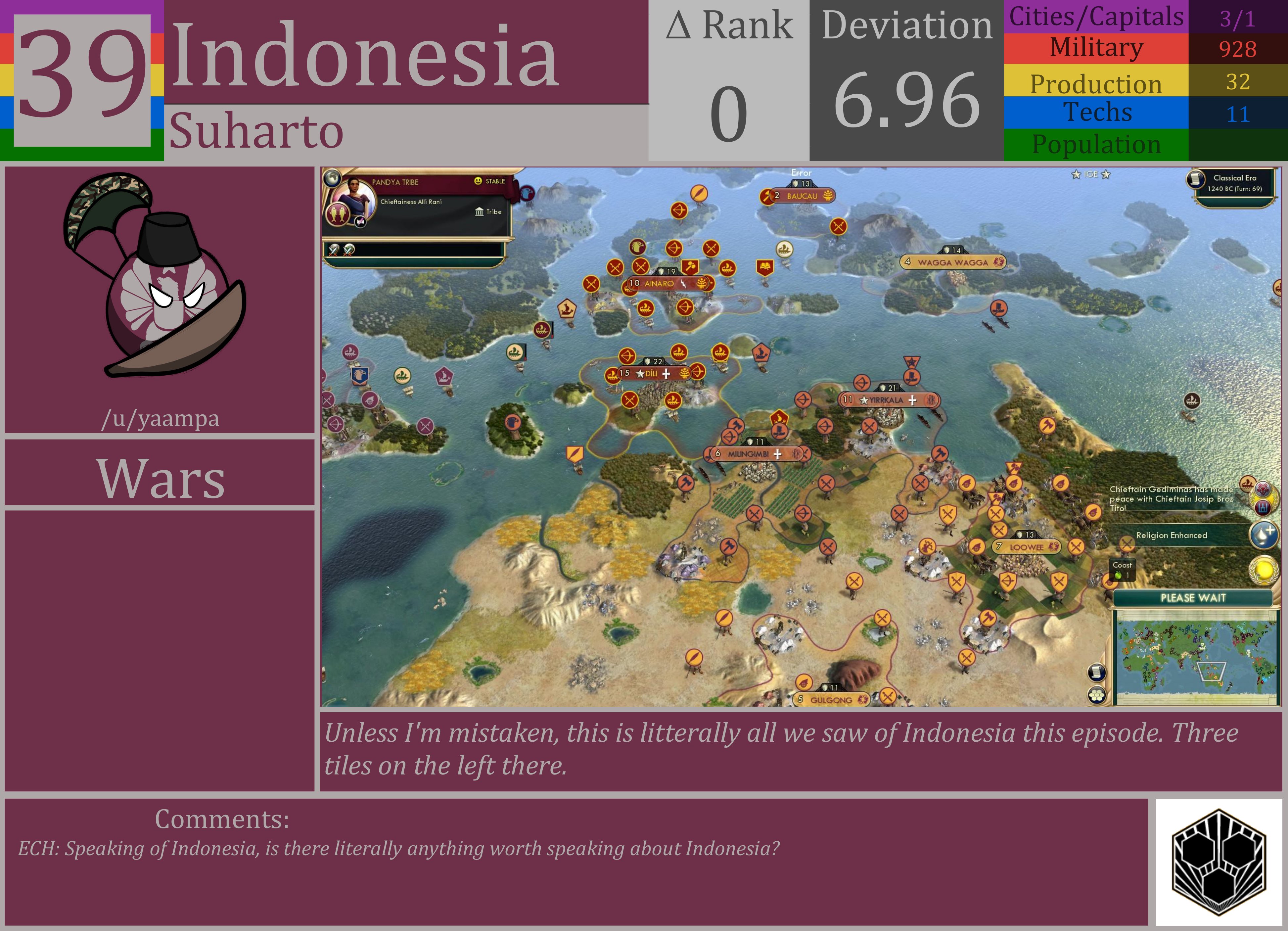 CBR In-Game Screenshot of Indonesia