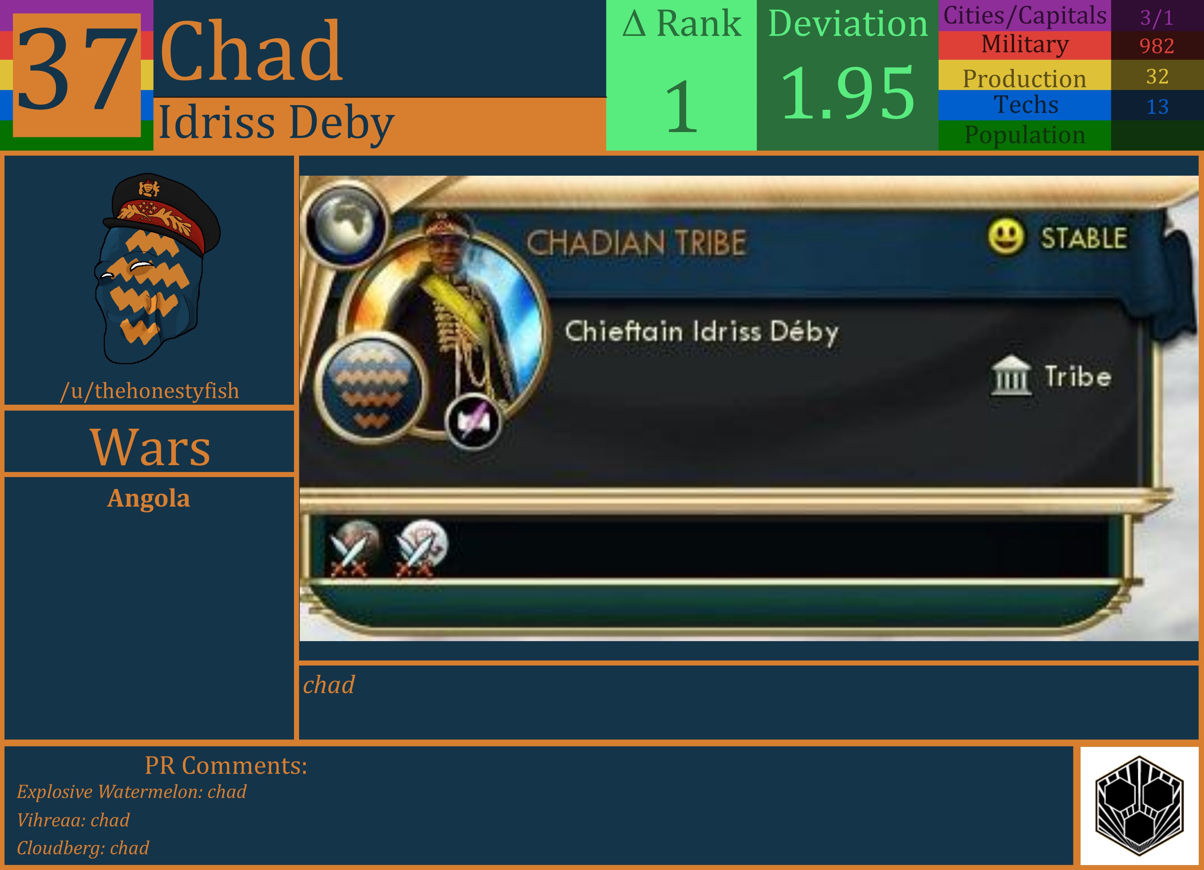 CBR In-Game Screenshot of Chad