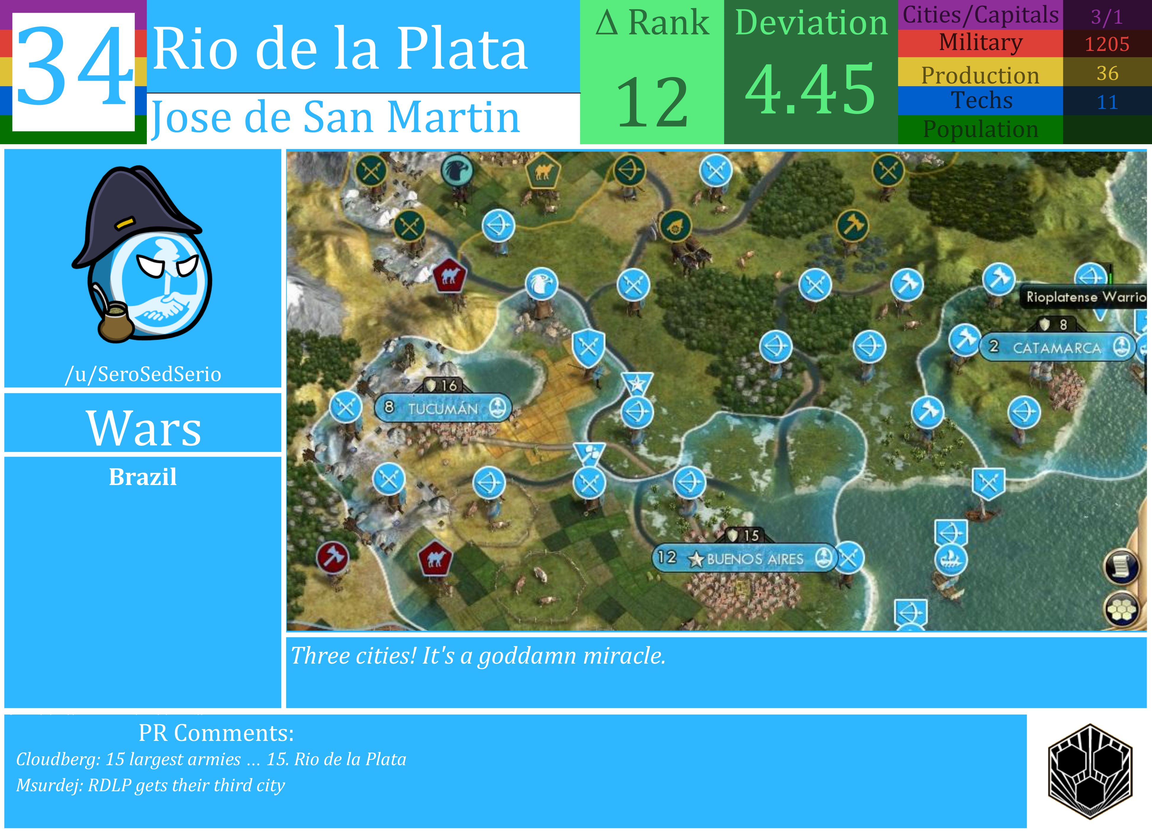 CBR In-Game Screenshot of Rio de la Plata