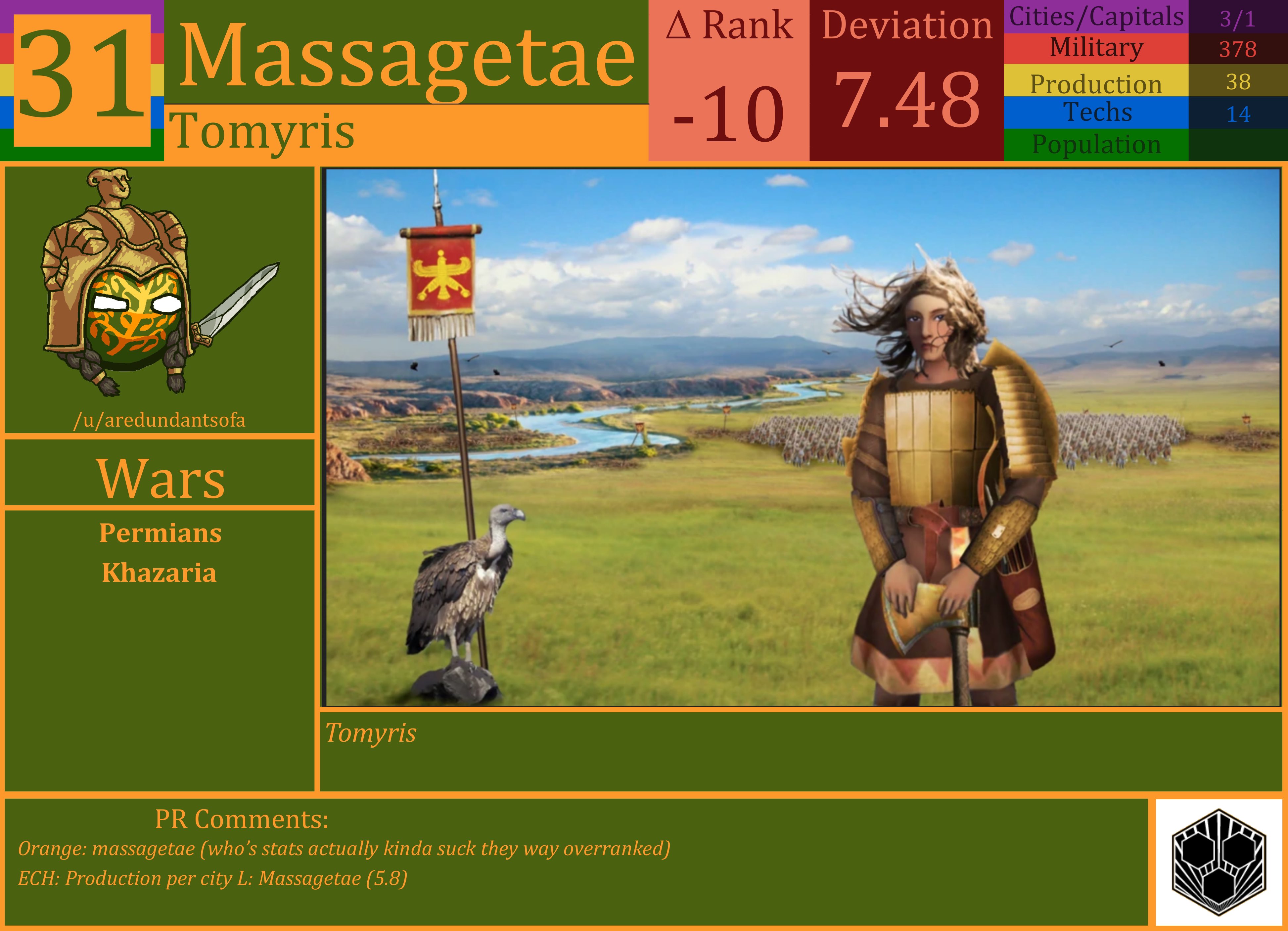 CBR In-Game Screenshot of Massagetae