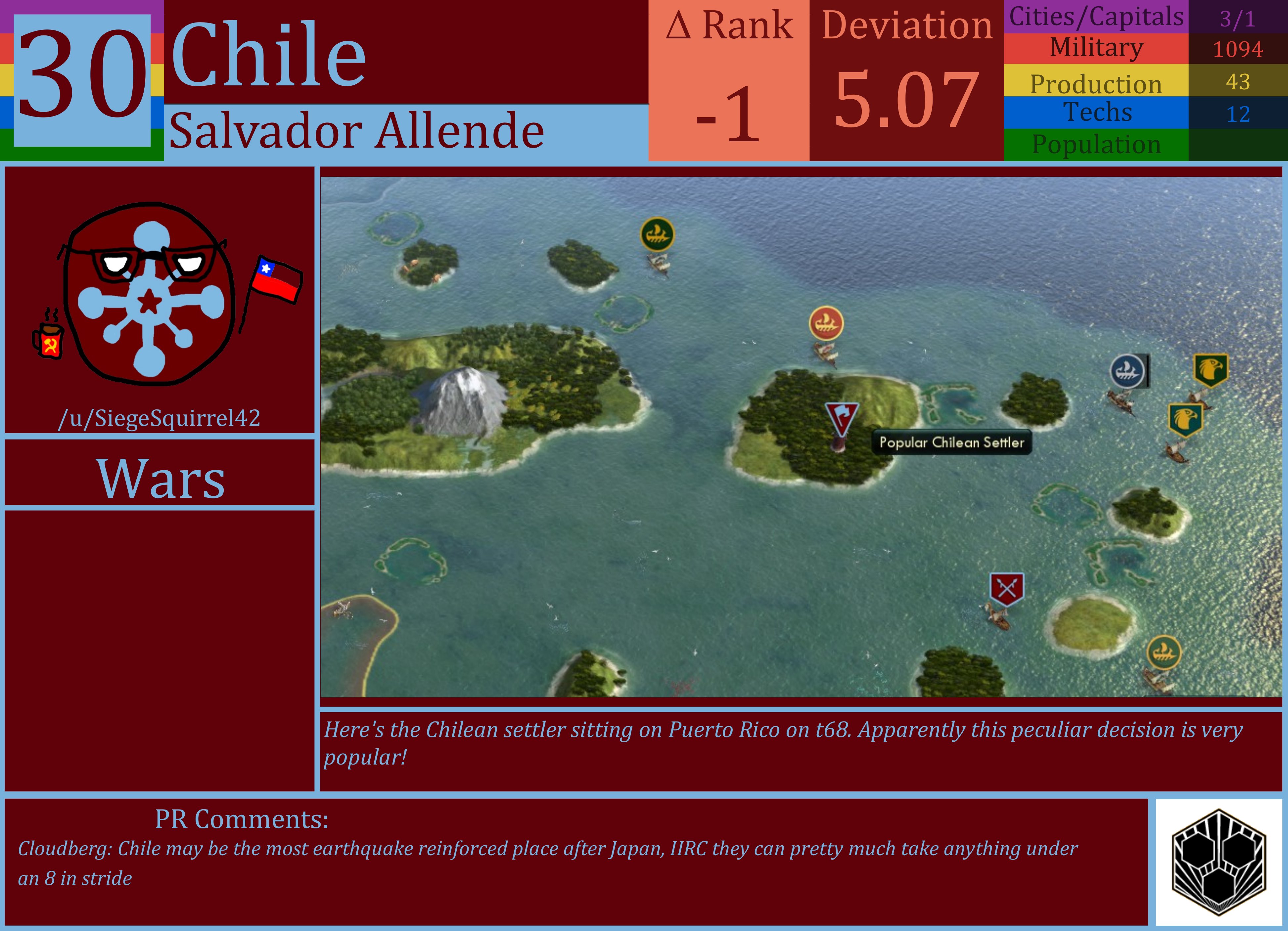 CBR In-Game Screenshot of Chile