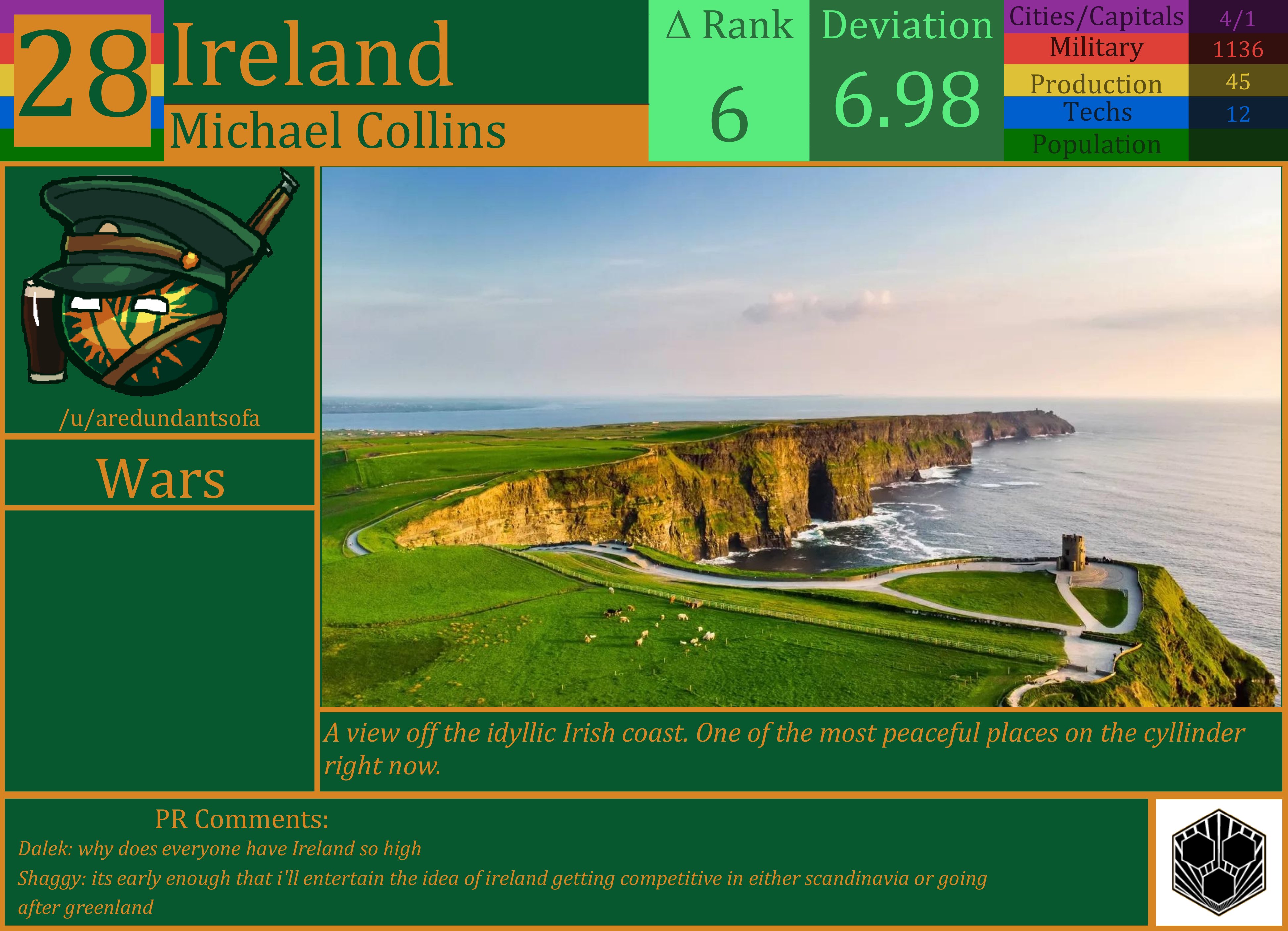 CBR In-Game Screenshot of Ireland