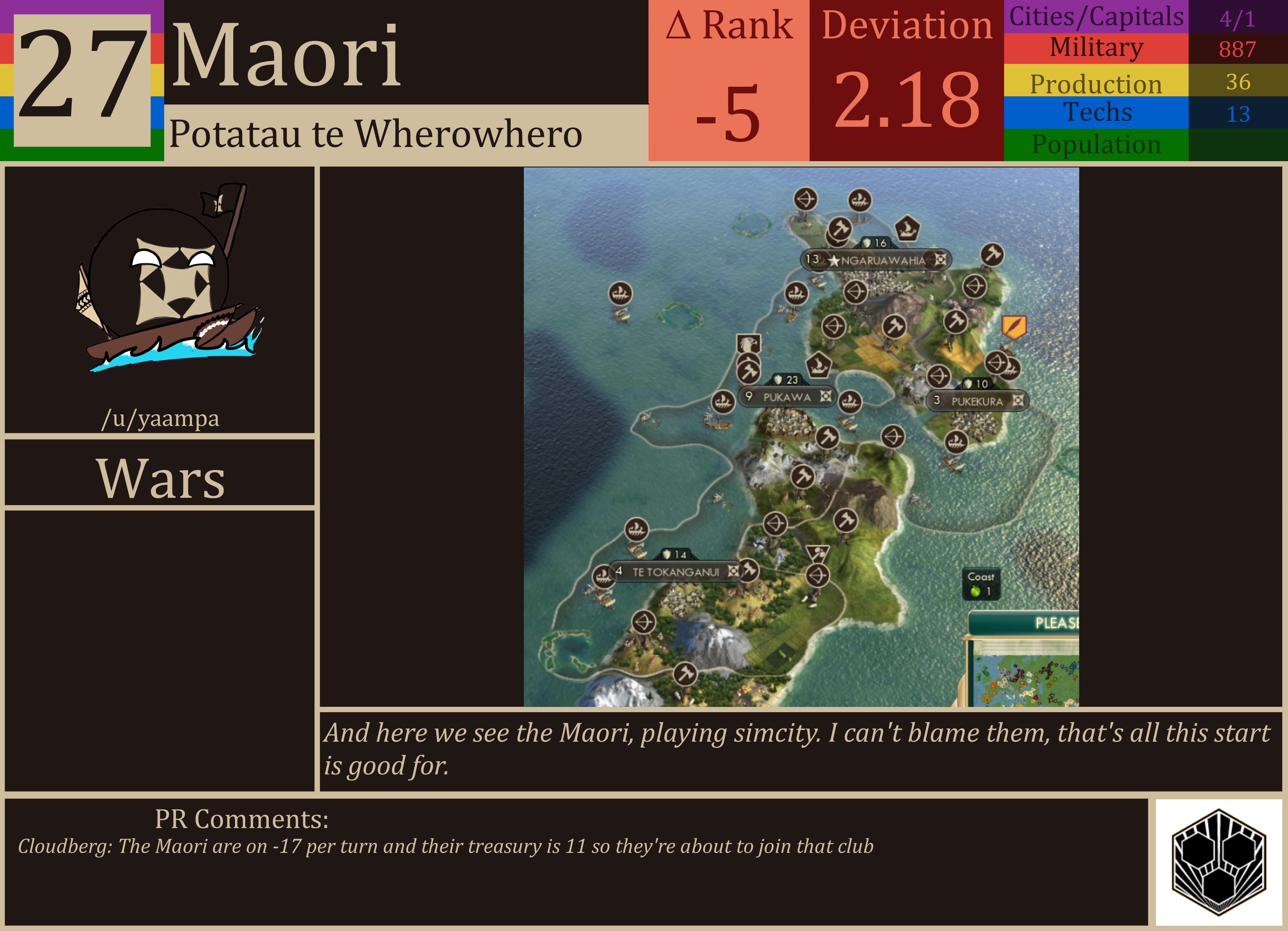 CBR In-Game Screenshot of Maori