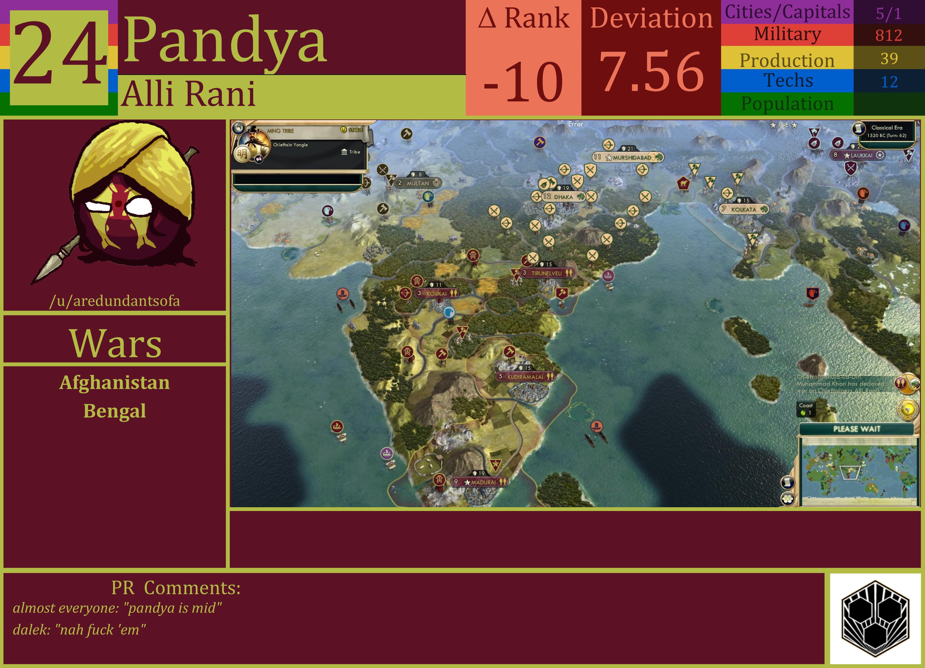 CBR In-Game Screenshot of Pandya