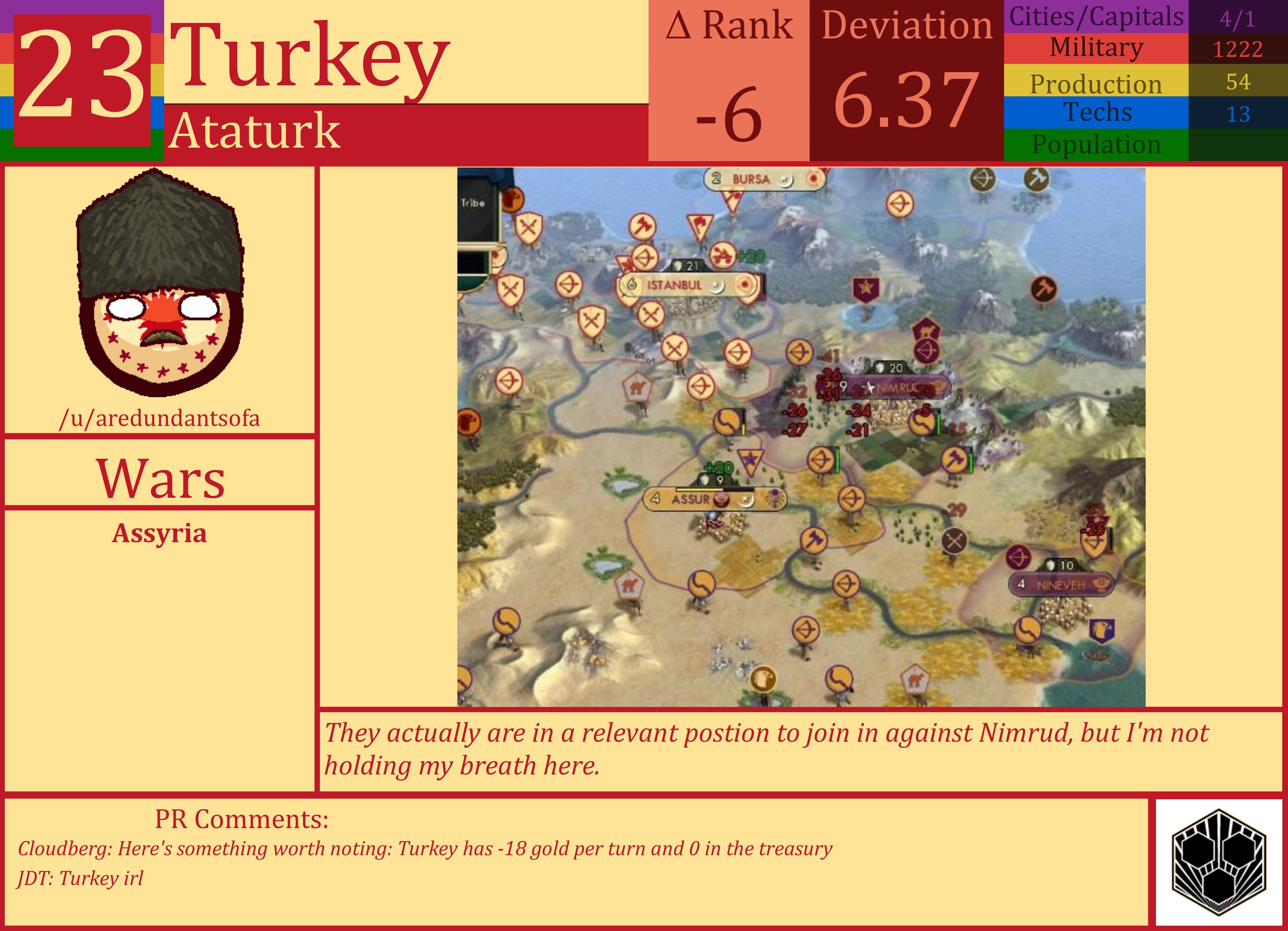 CBR In-Game Screenshot of Turkey