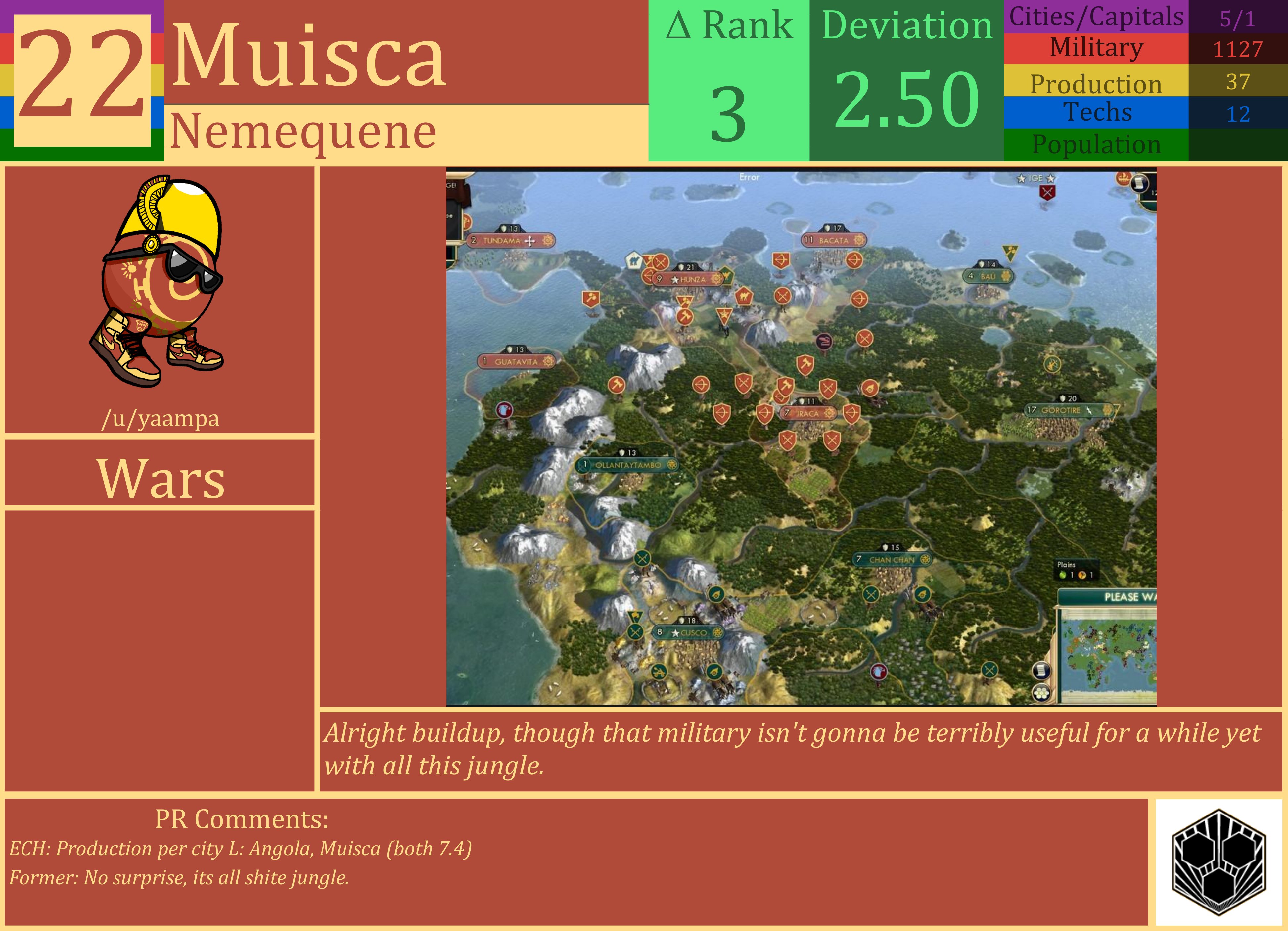 CBR In-Game Screenshot of Muisca