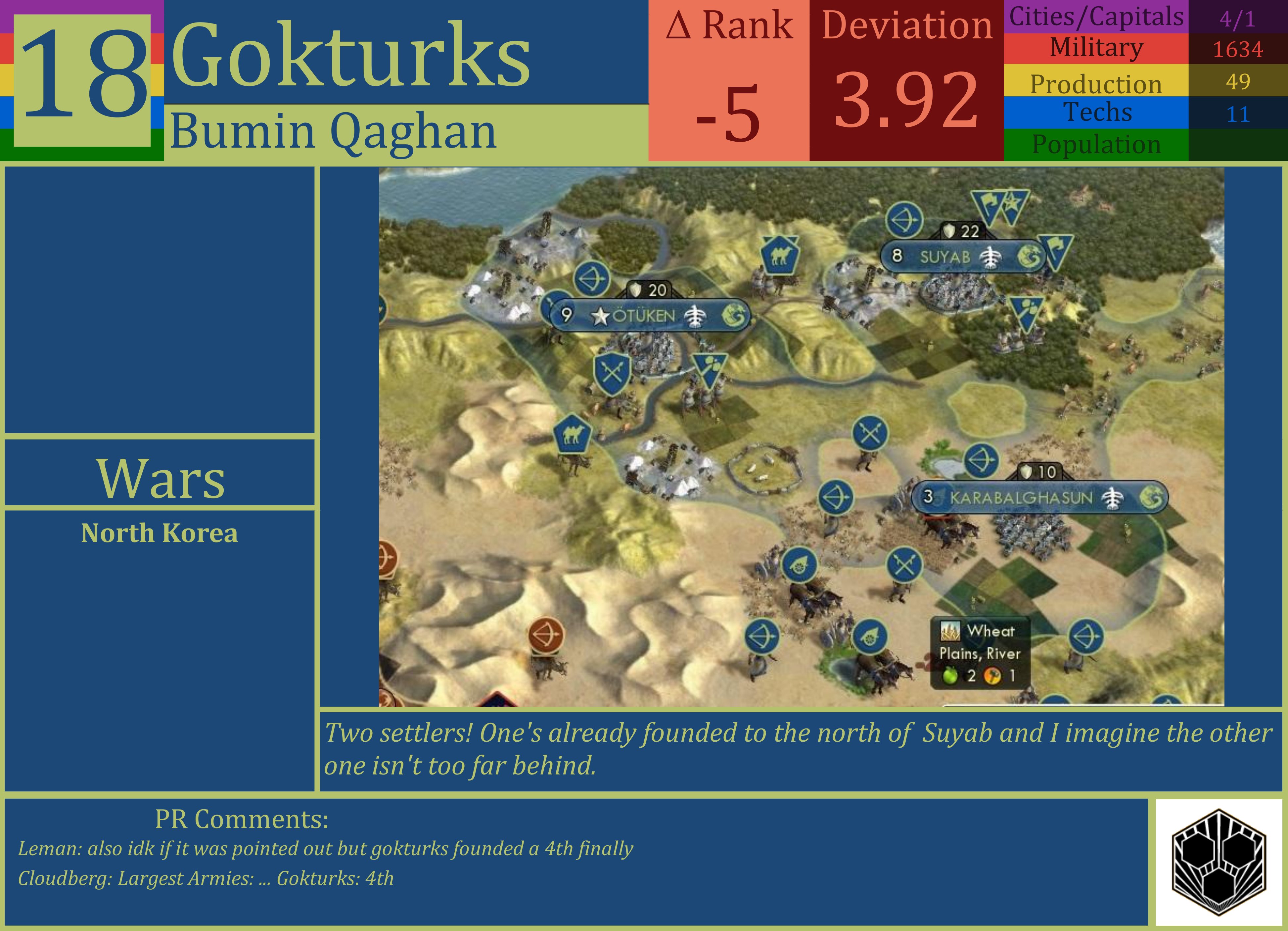 CBR In-Game Screenshot of Gokturks