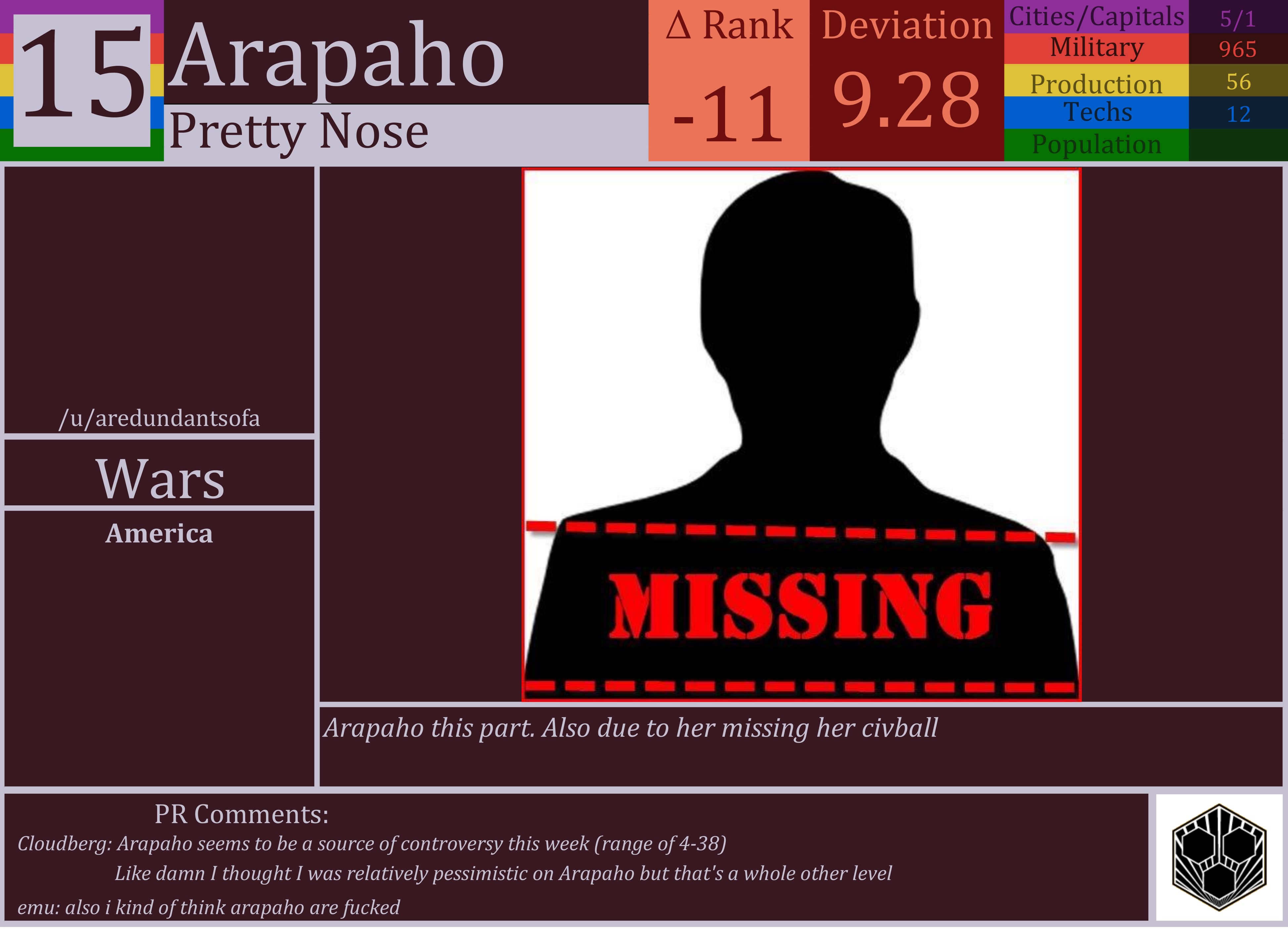 CBR In-Game Screenshot of Arapaho