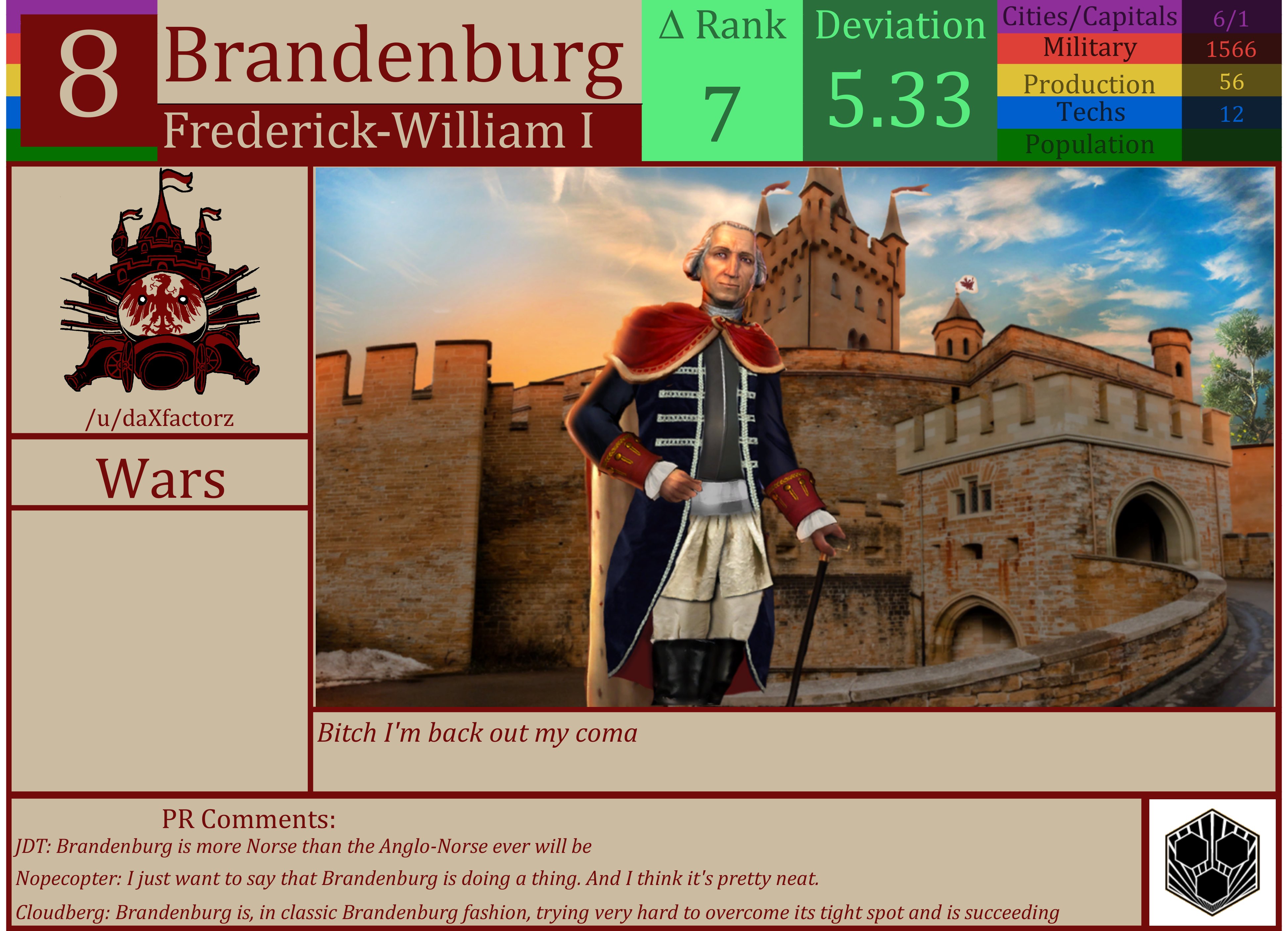 CBR In-Game Screenshot of Brandenburg