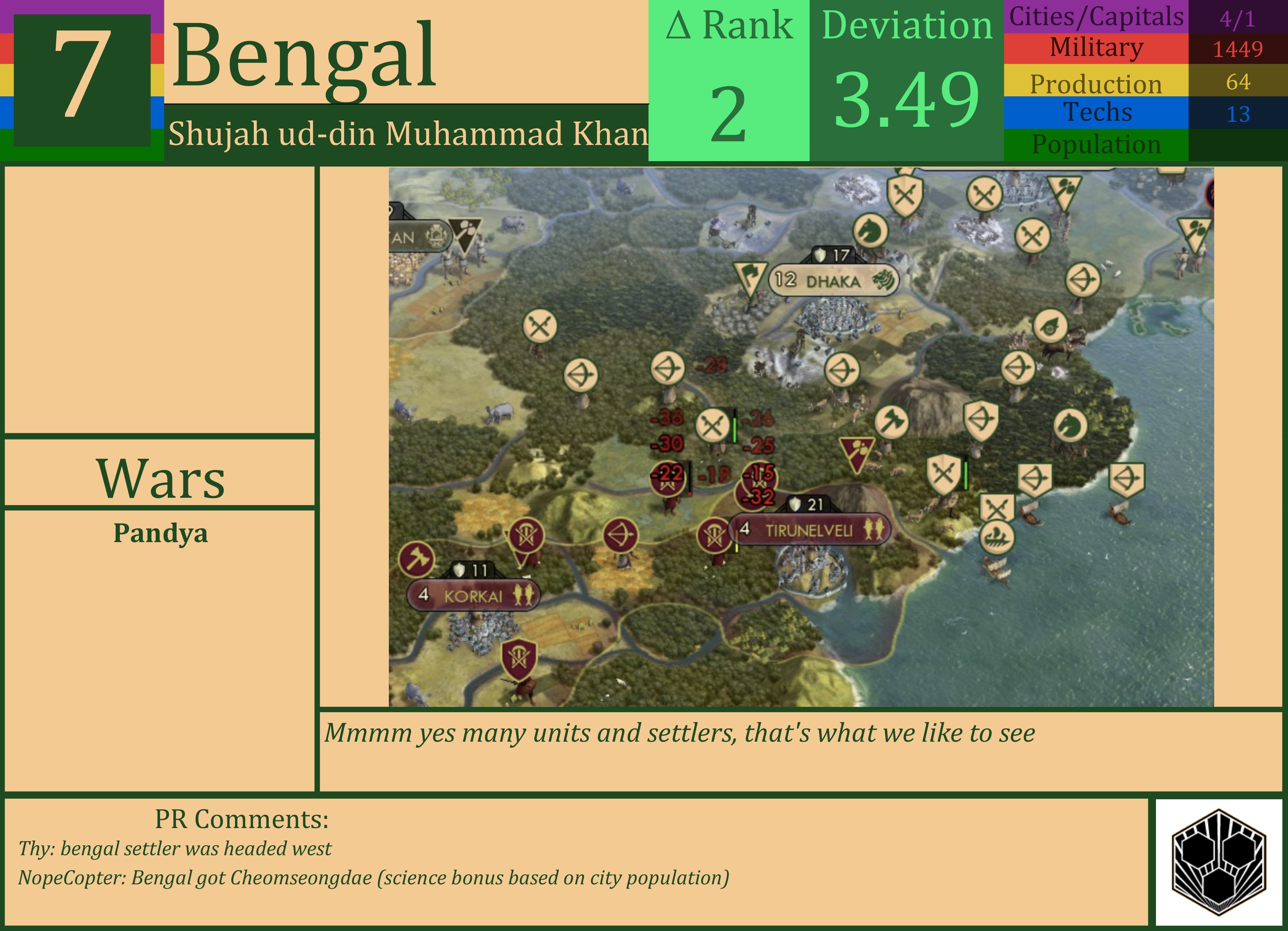 CBR In-Game Screenshot of Bengal