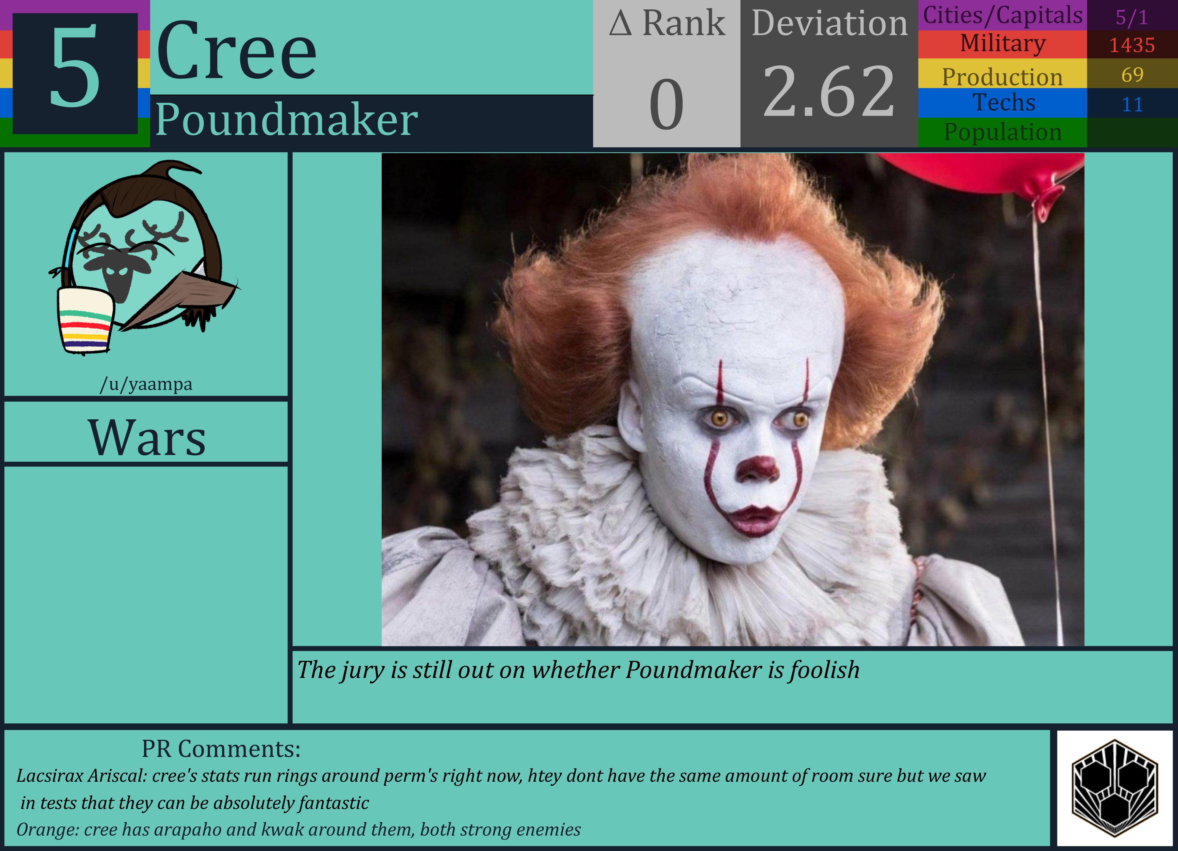 CBR In-Game Screenshot of Cree