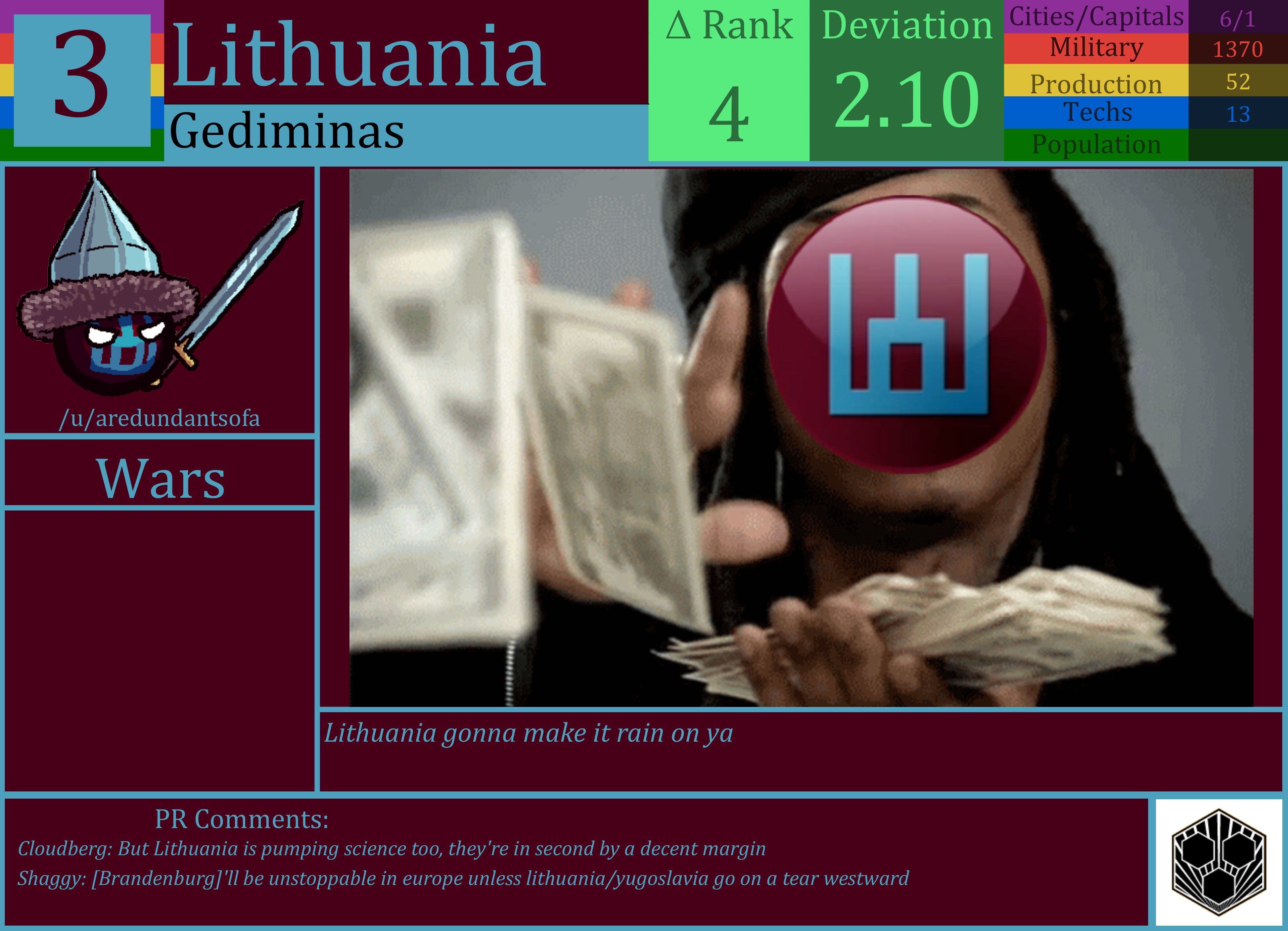 CBR In-Game Screenshot of Lithuania