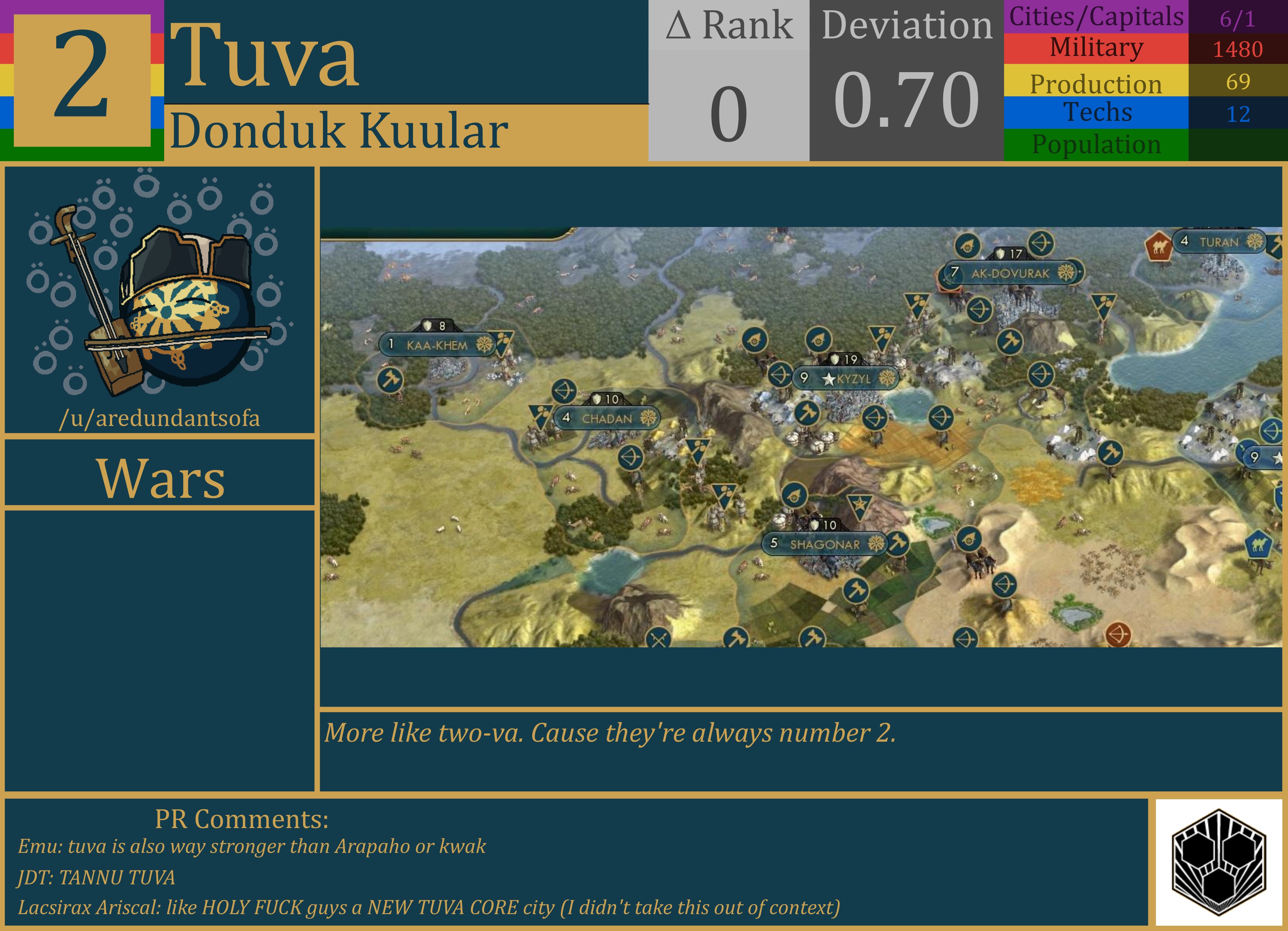 CBR In-Game Screenshot of Tuva