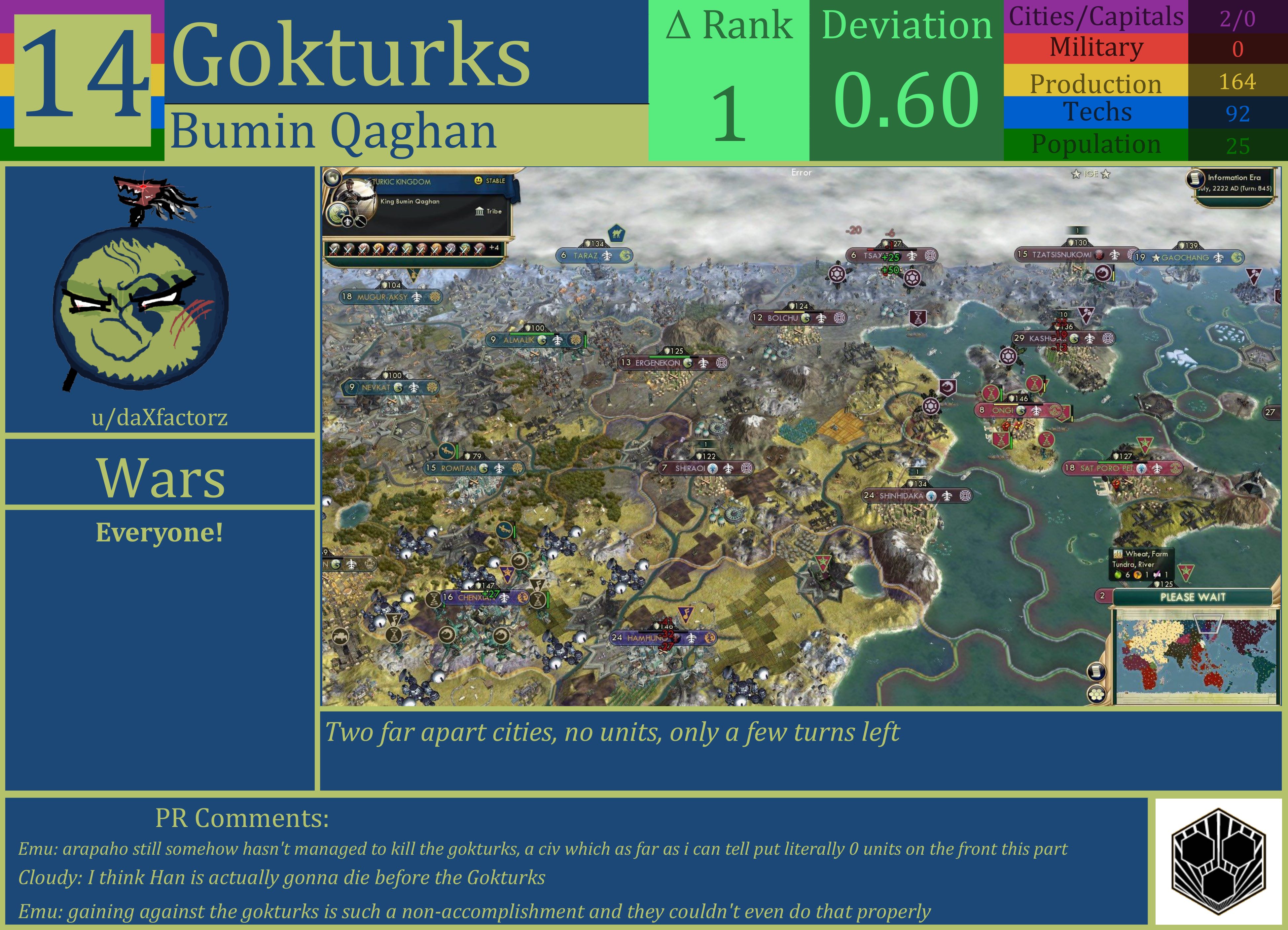 CBR In-Game Screenshot of Gokturks