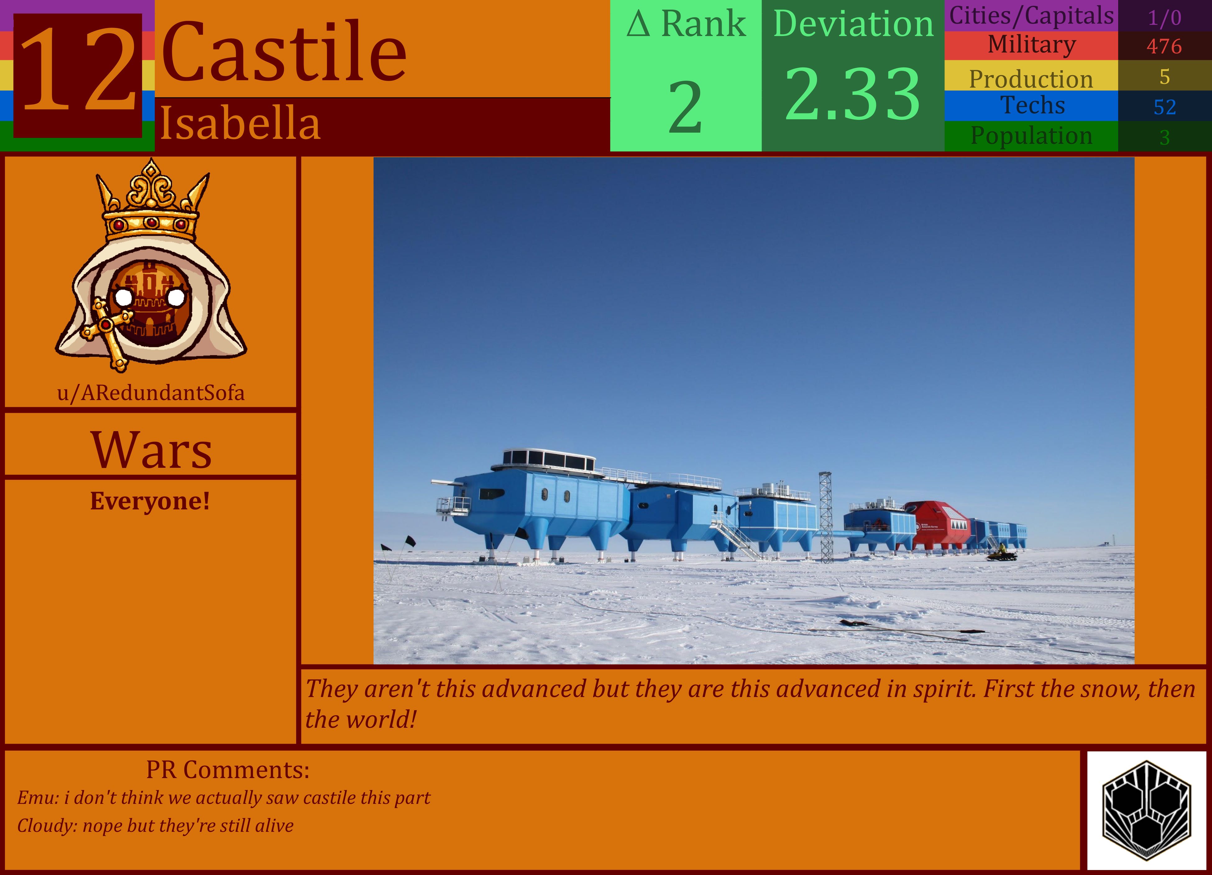 CBR In-Game Screenshot of Castile
