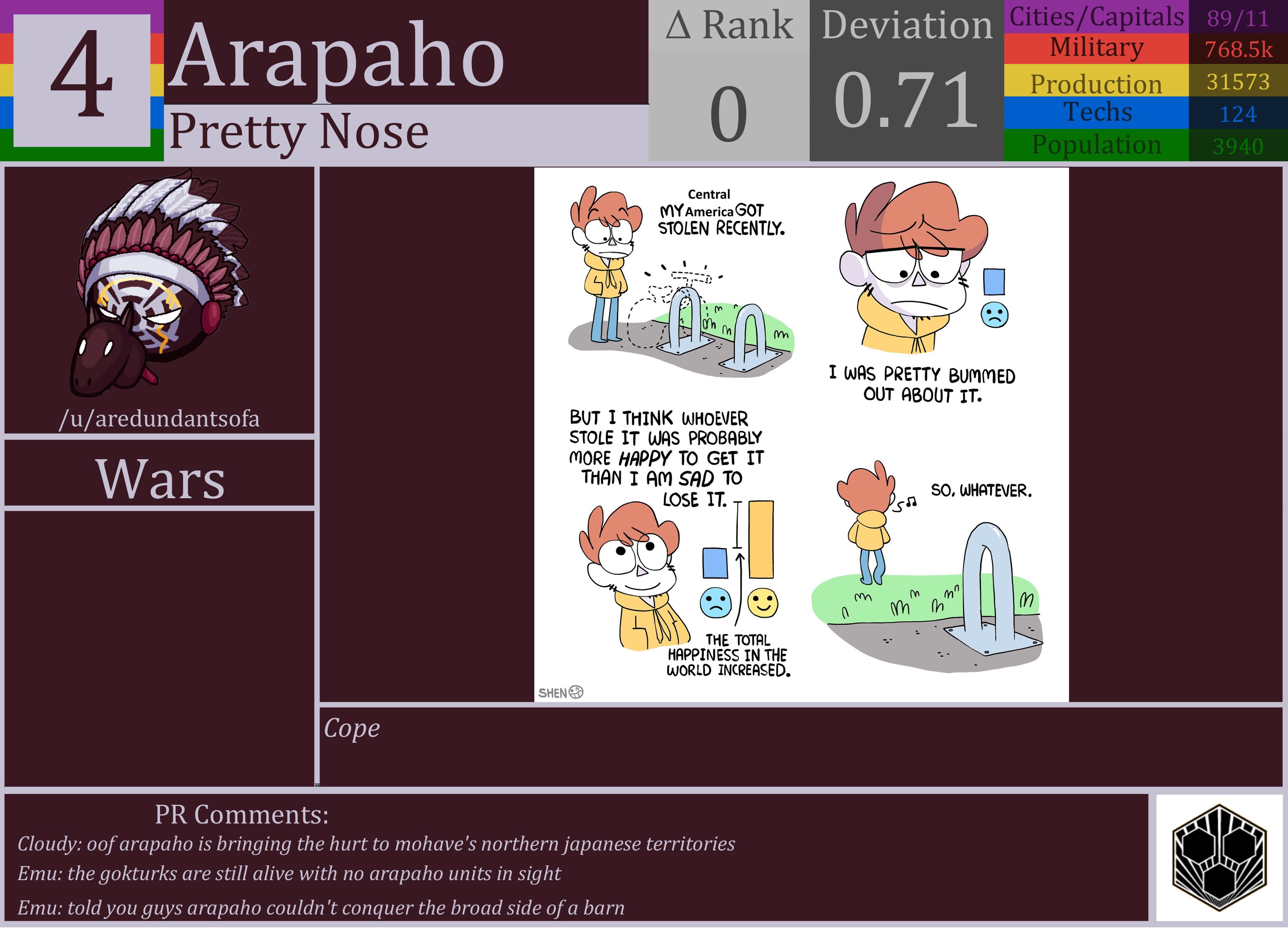 CBR In-Game Screenshot of Arapaho