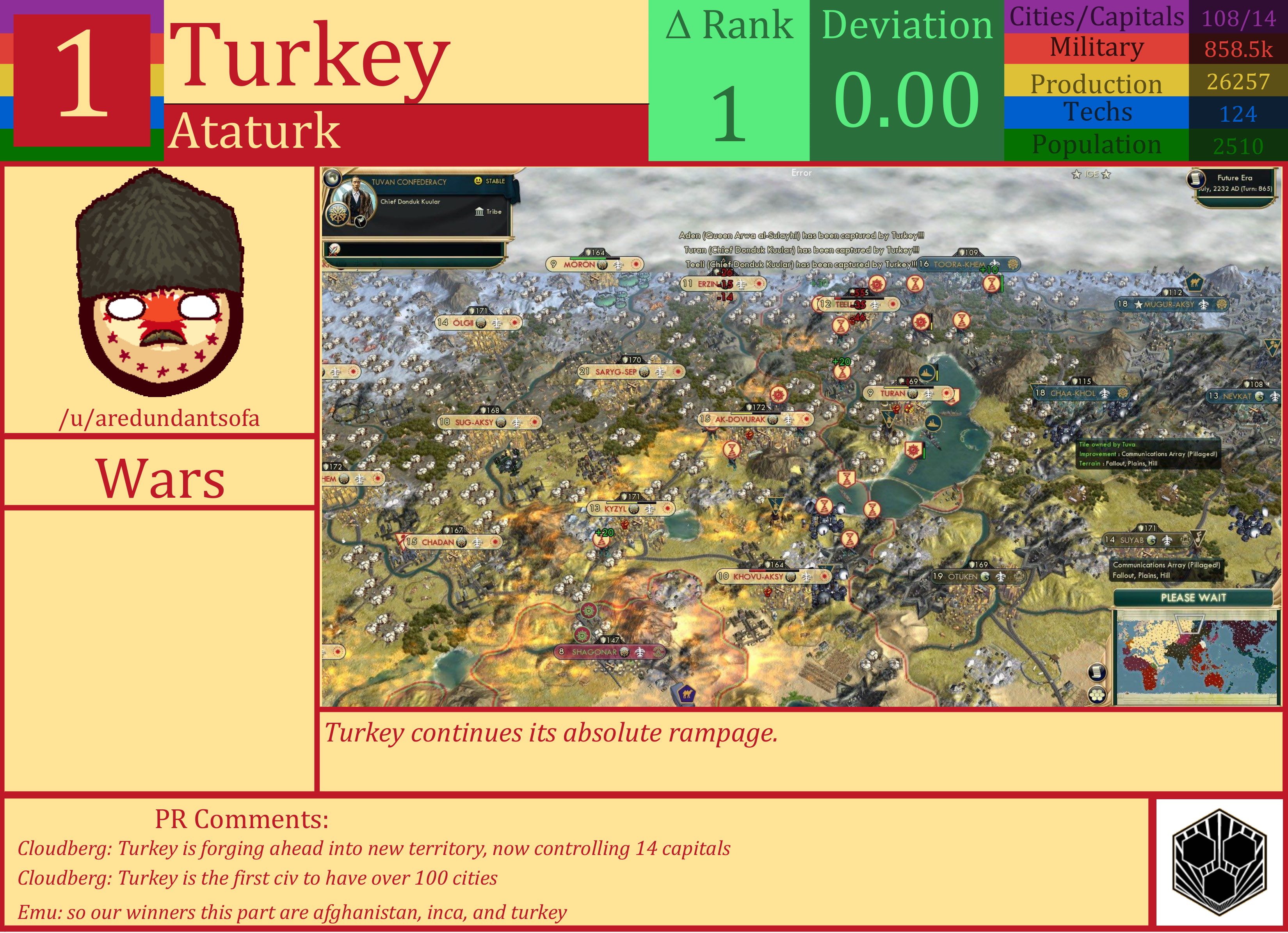 CBR In-Game Screenshot of Turkey: