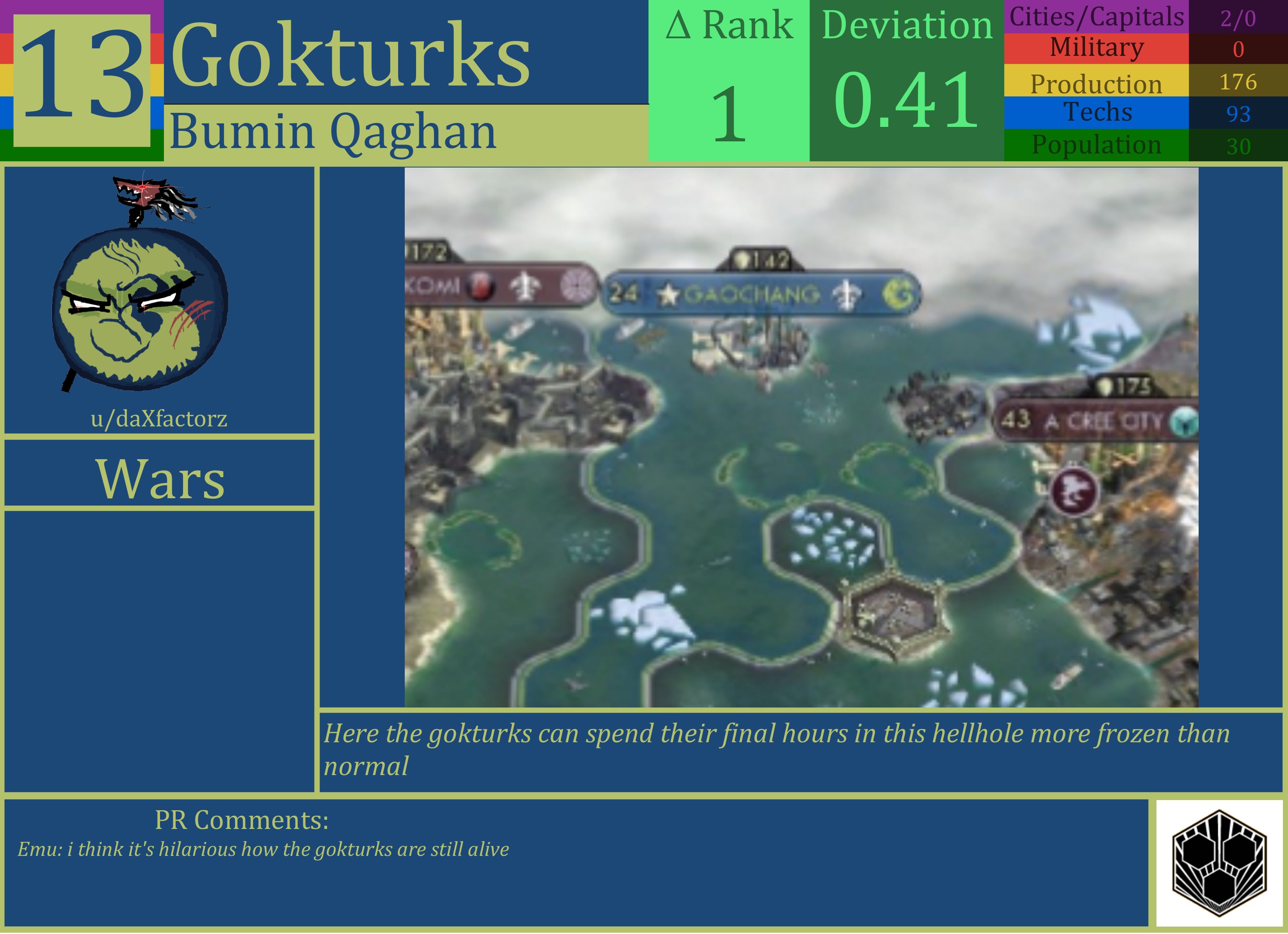 CBR In-Game Screenshot of Gokturks