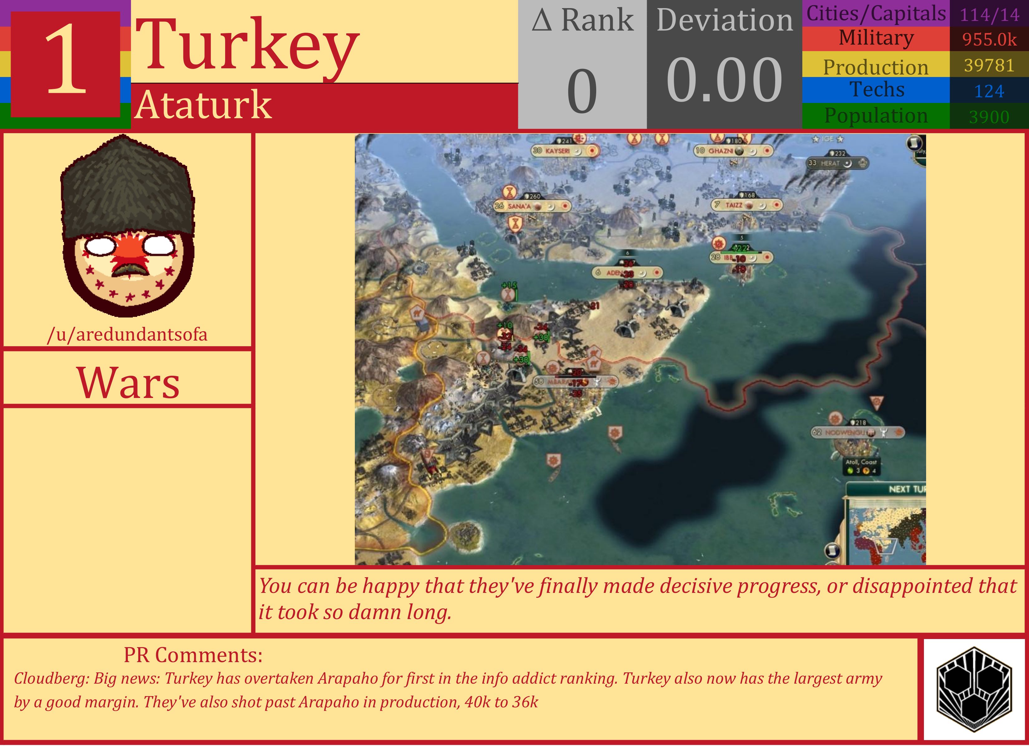 CBR In-Game Screenshot of Turkey