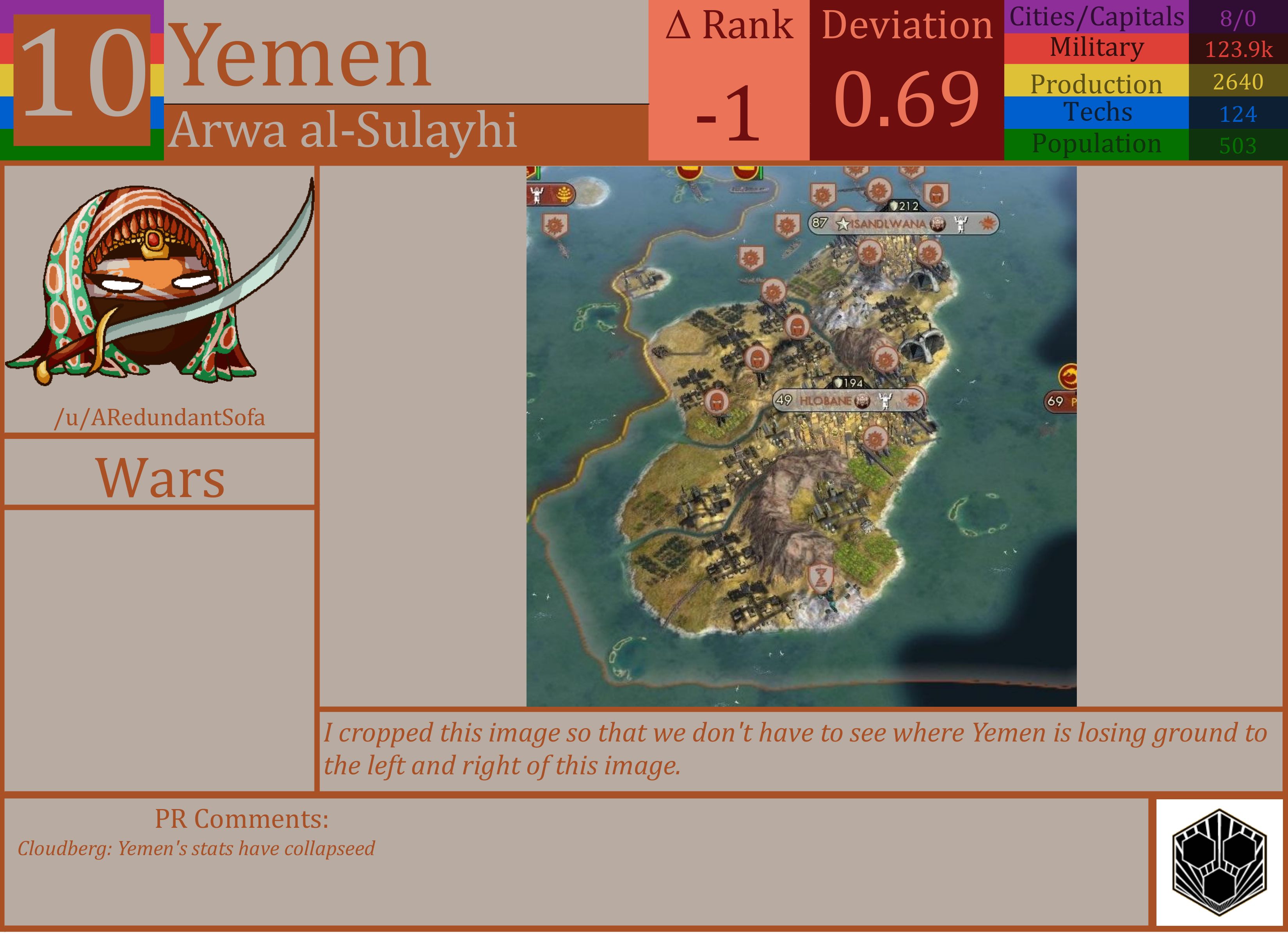 CBR In-Game Screenshot of Yemen