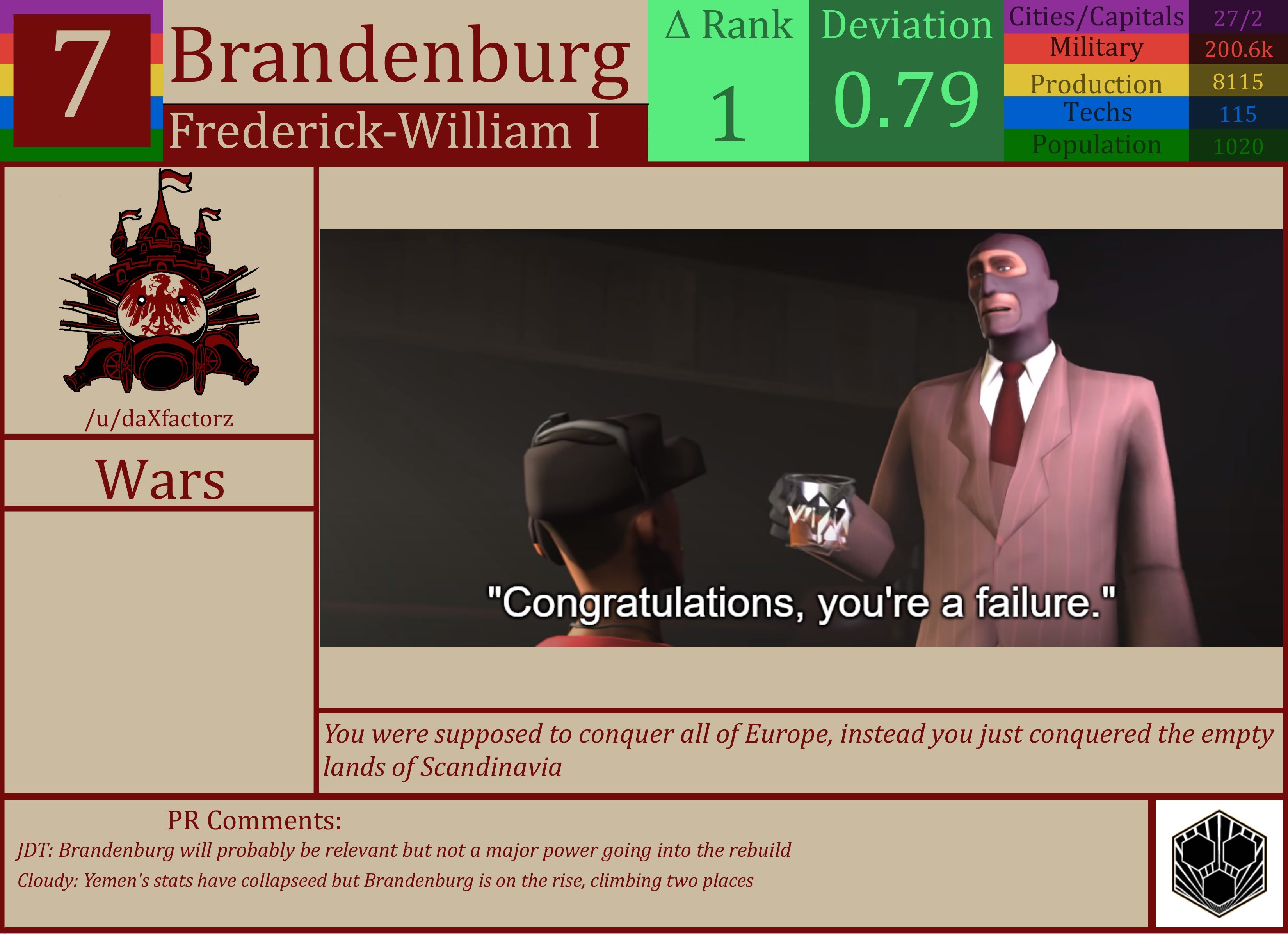 CBR In-Game Screenshot of Brandenburg