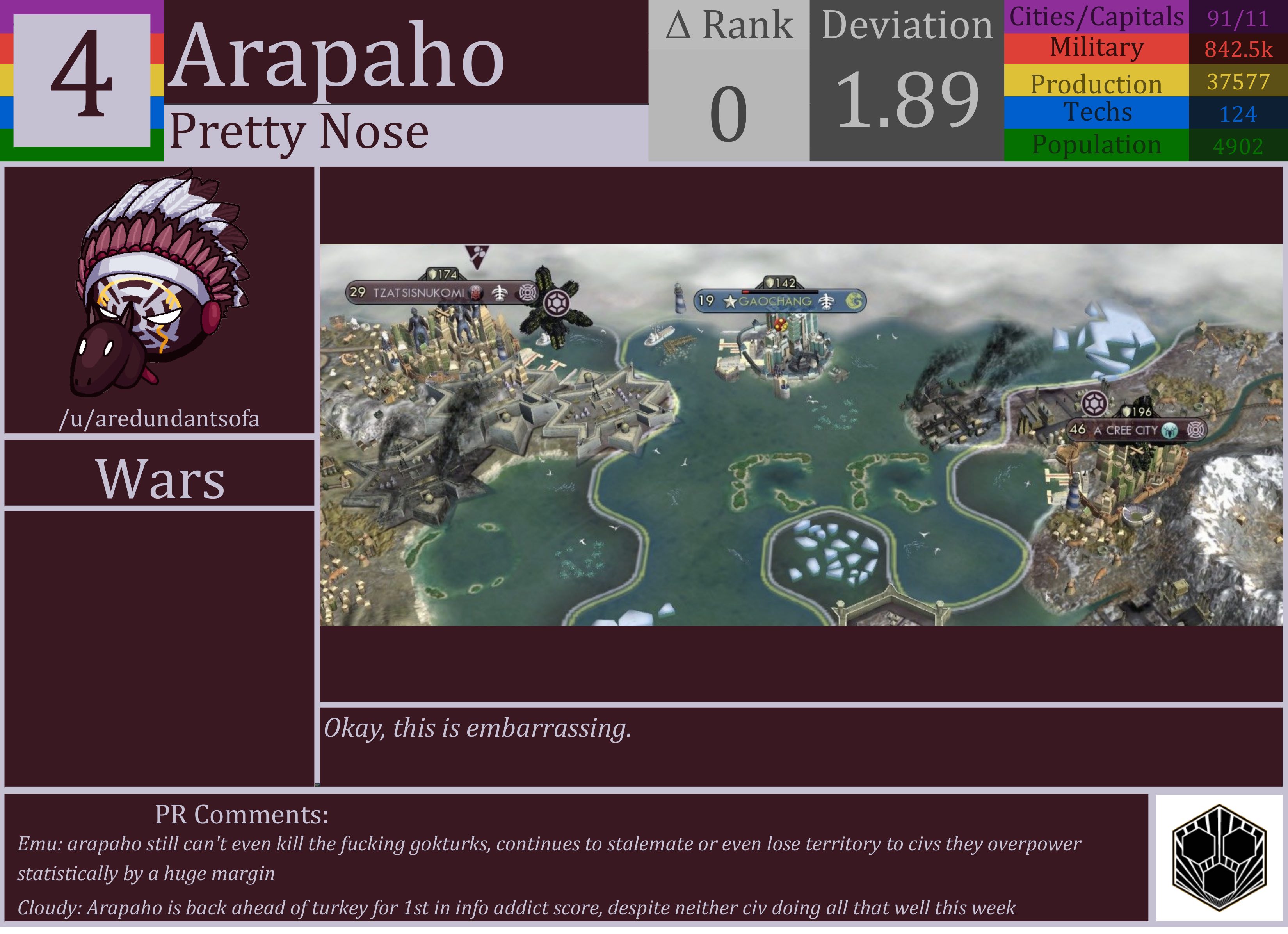 CBR In-Game Screenshot of Arapaho
